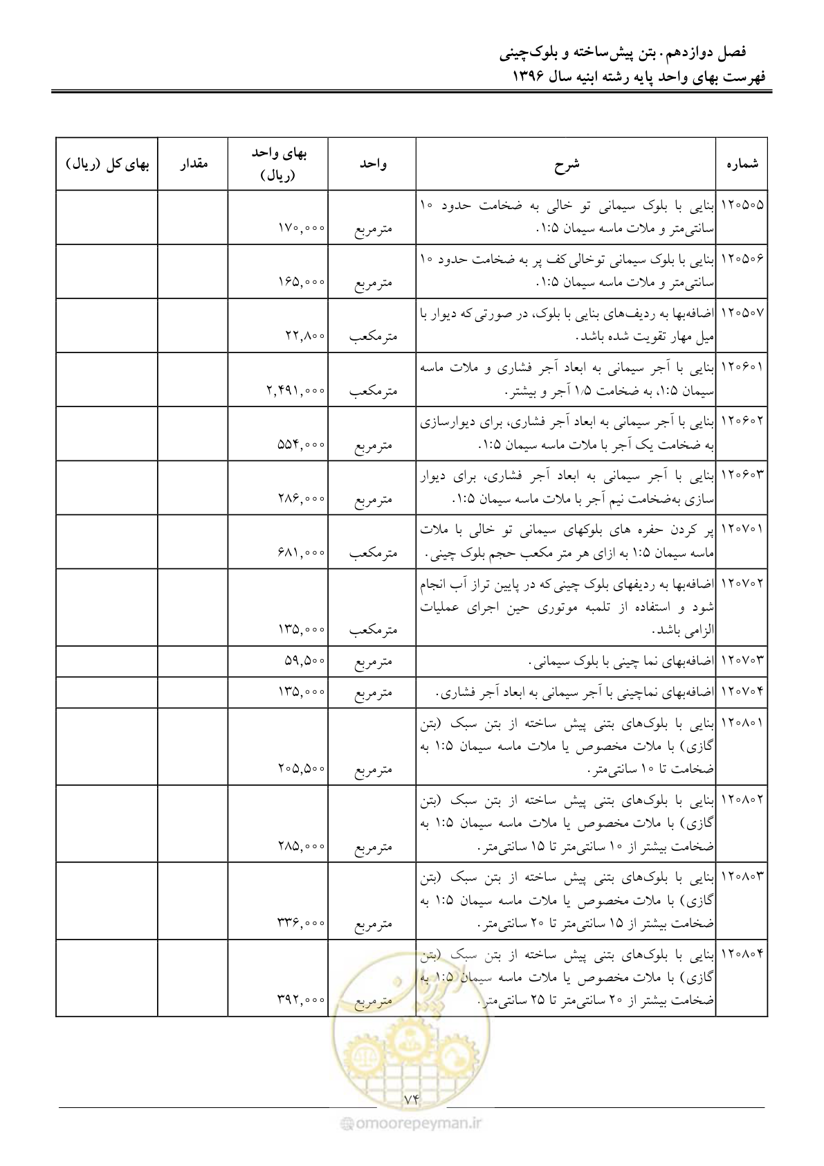 صفحه 77 از 172
