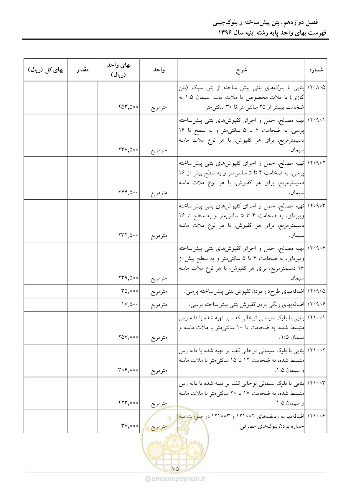 صفحه 78 از 172