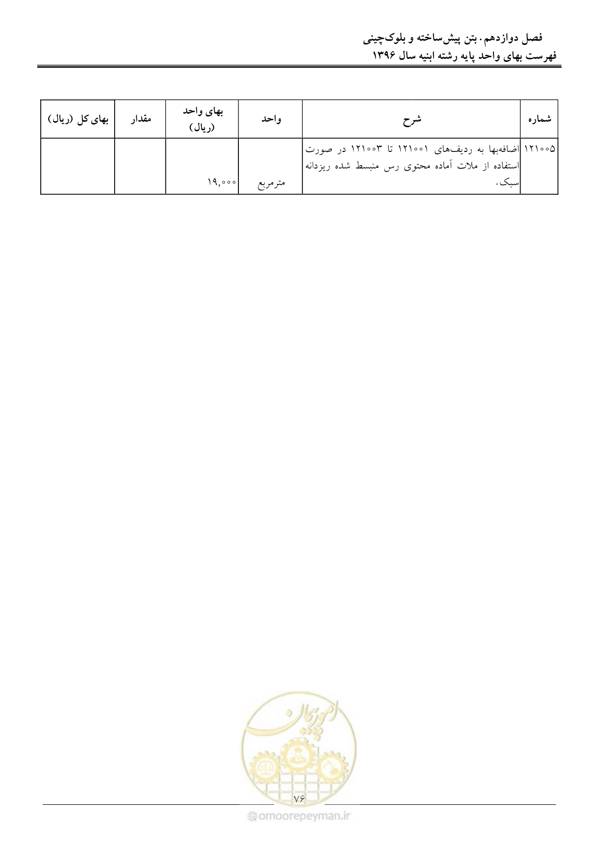 صفحه 79 از 172