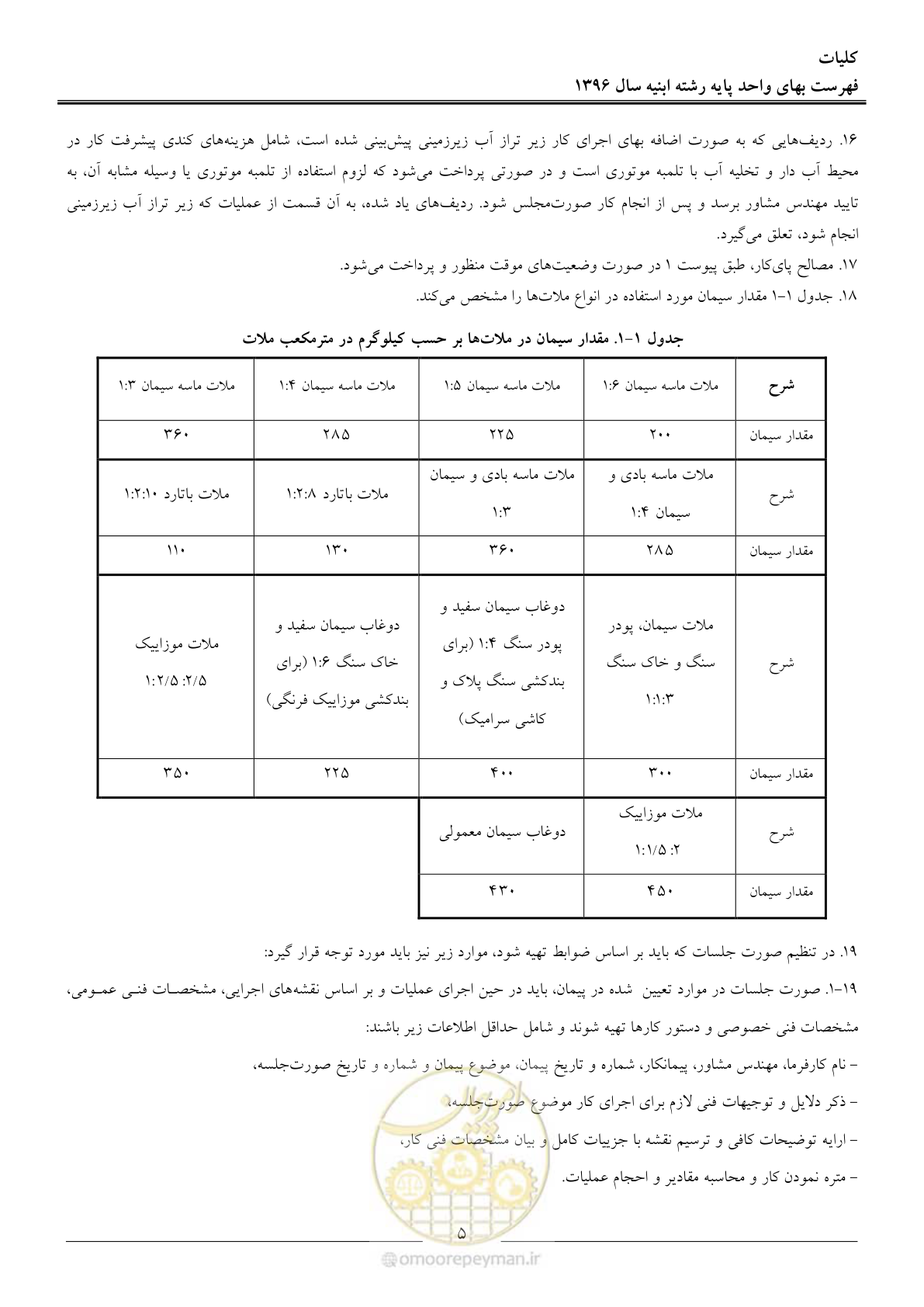 صفحه 8 از 172