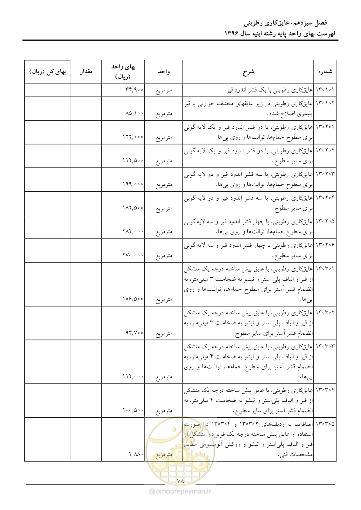 صفحه 81 از 172