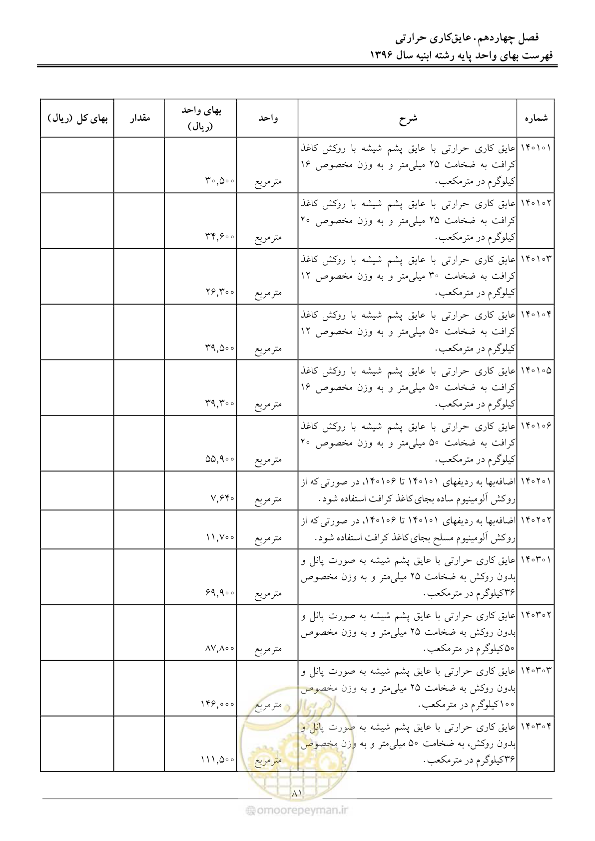 صفحه 84 از 172