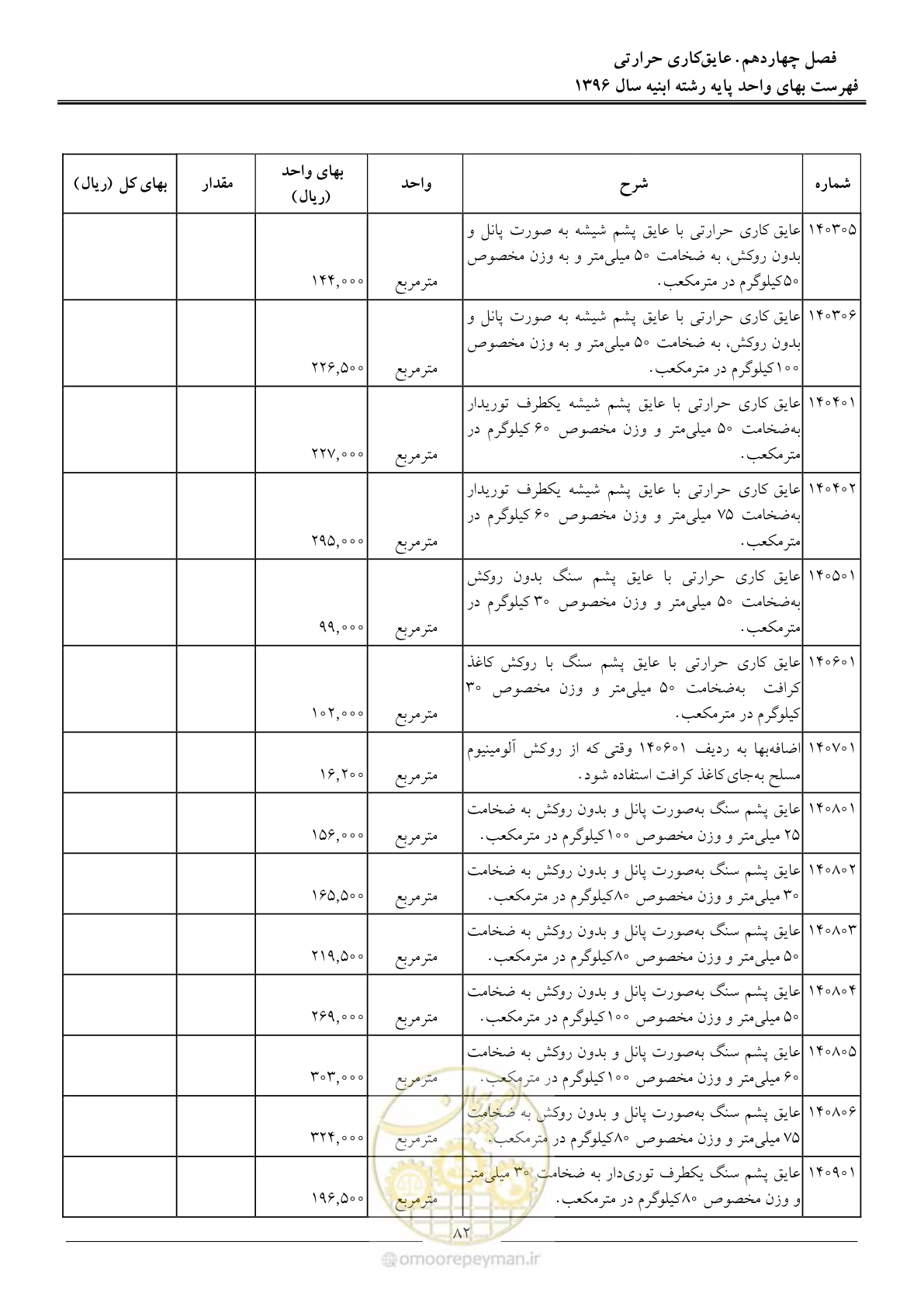 صفحه 85 از 172