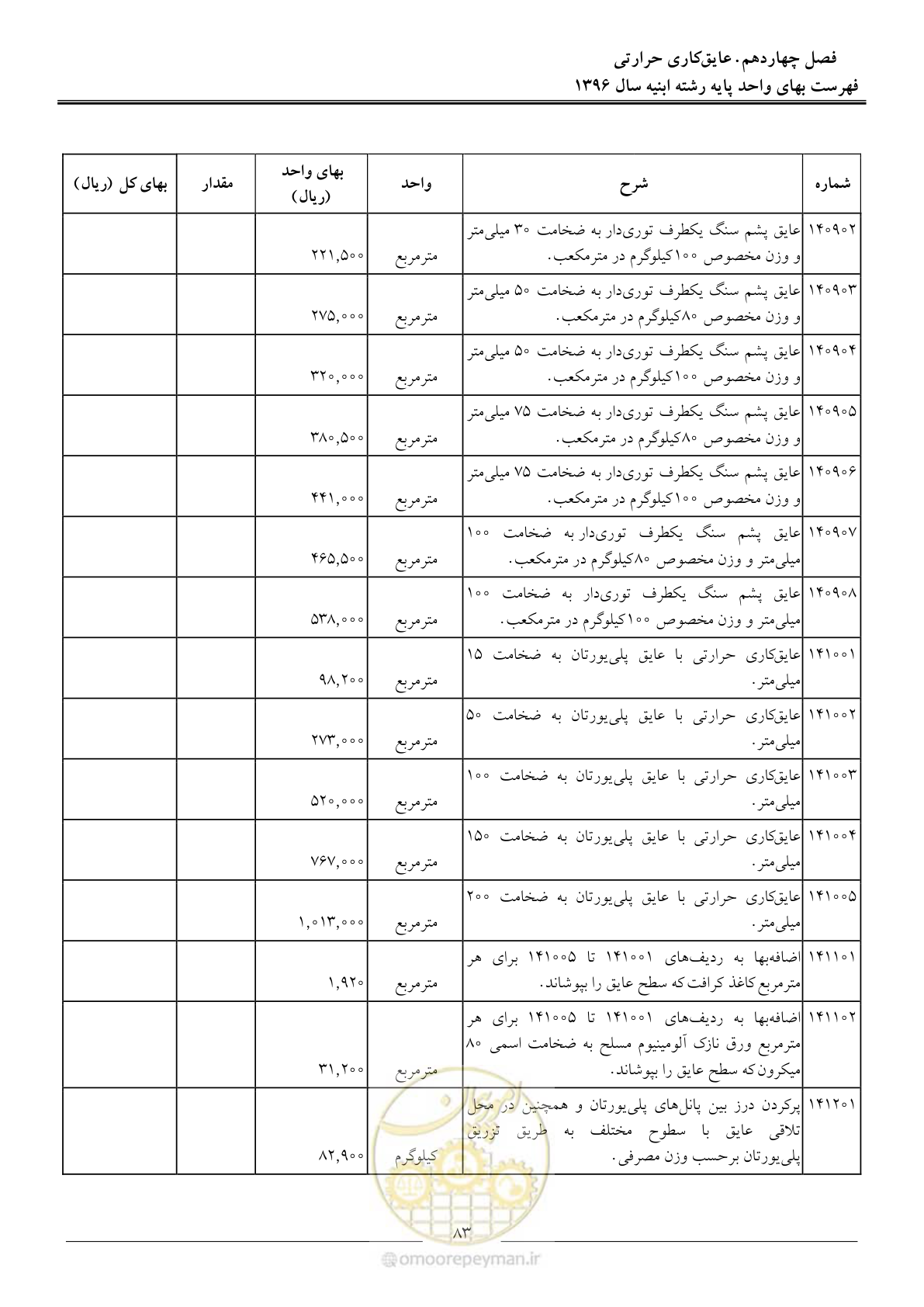 صفحه 86 از 172