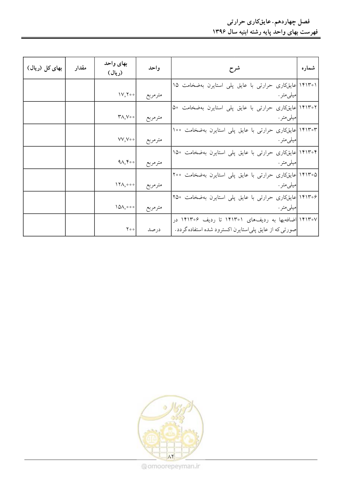 صفحه 87 از 172
