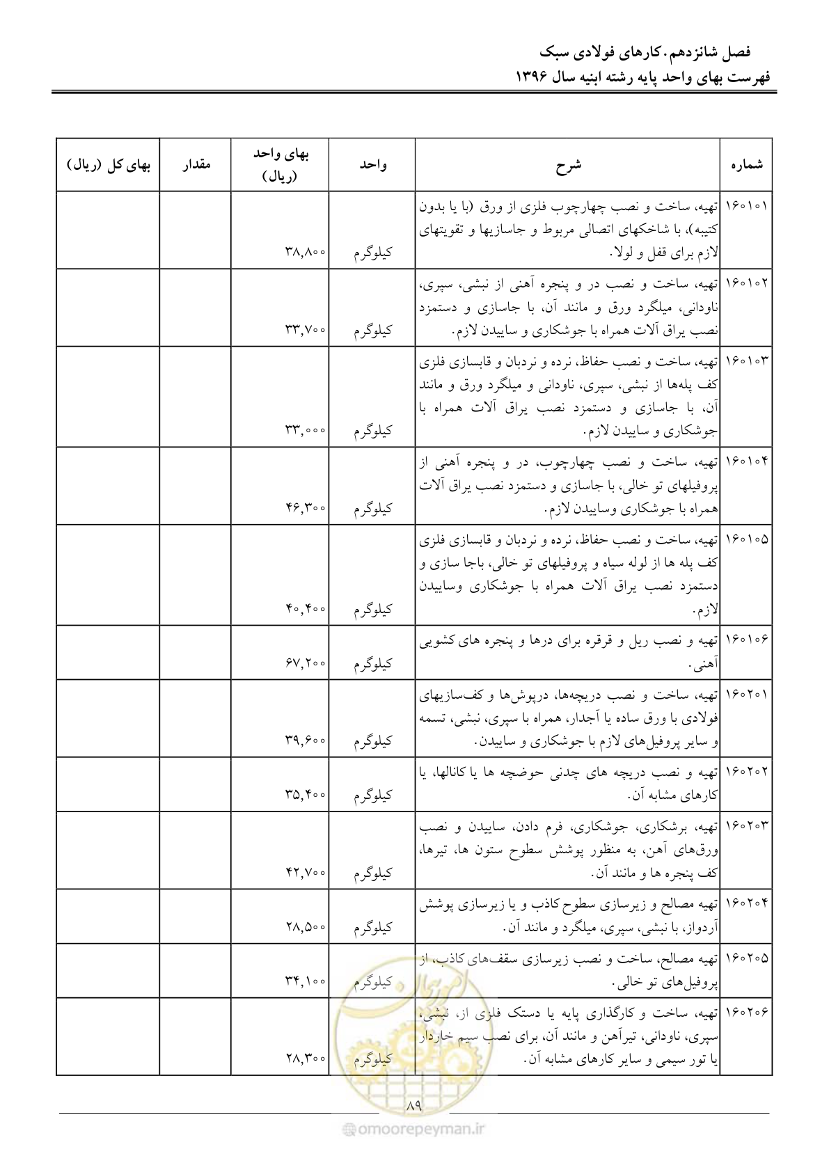 صفحه 92 از 172