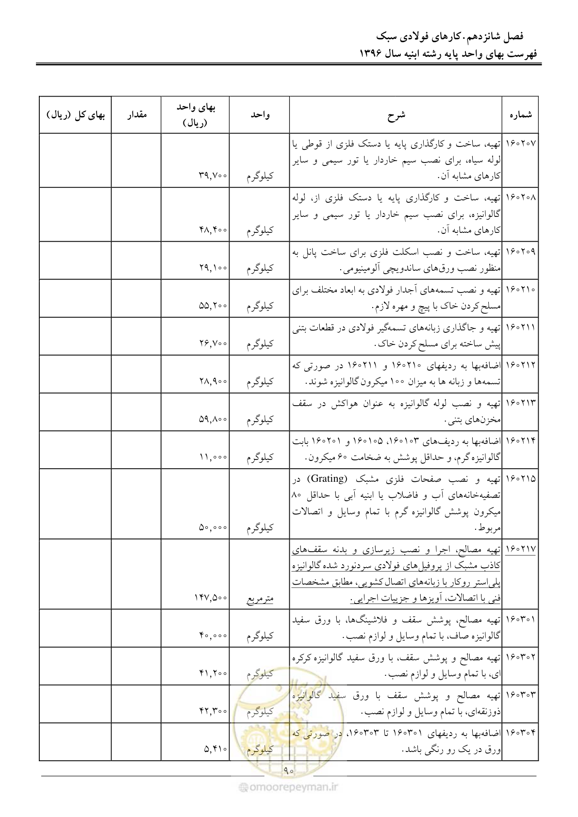 صفحه 93 از 172