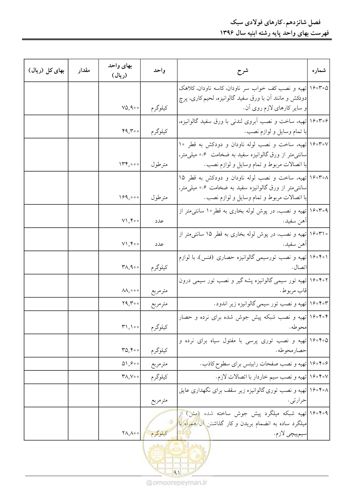 صفحه 94 از 172
