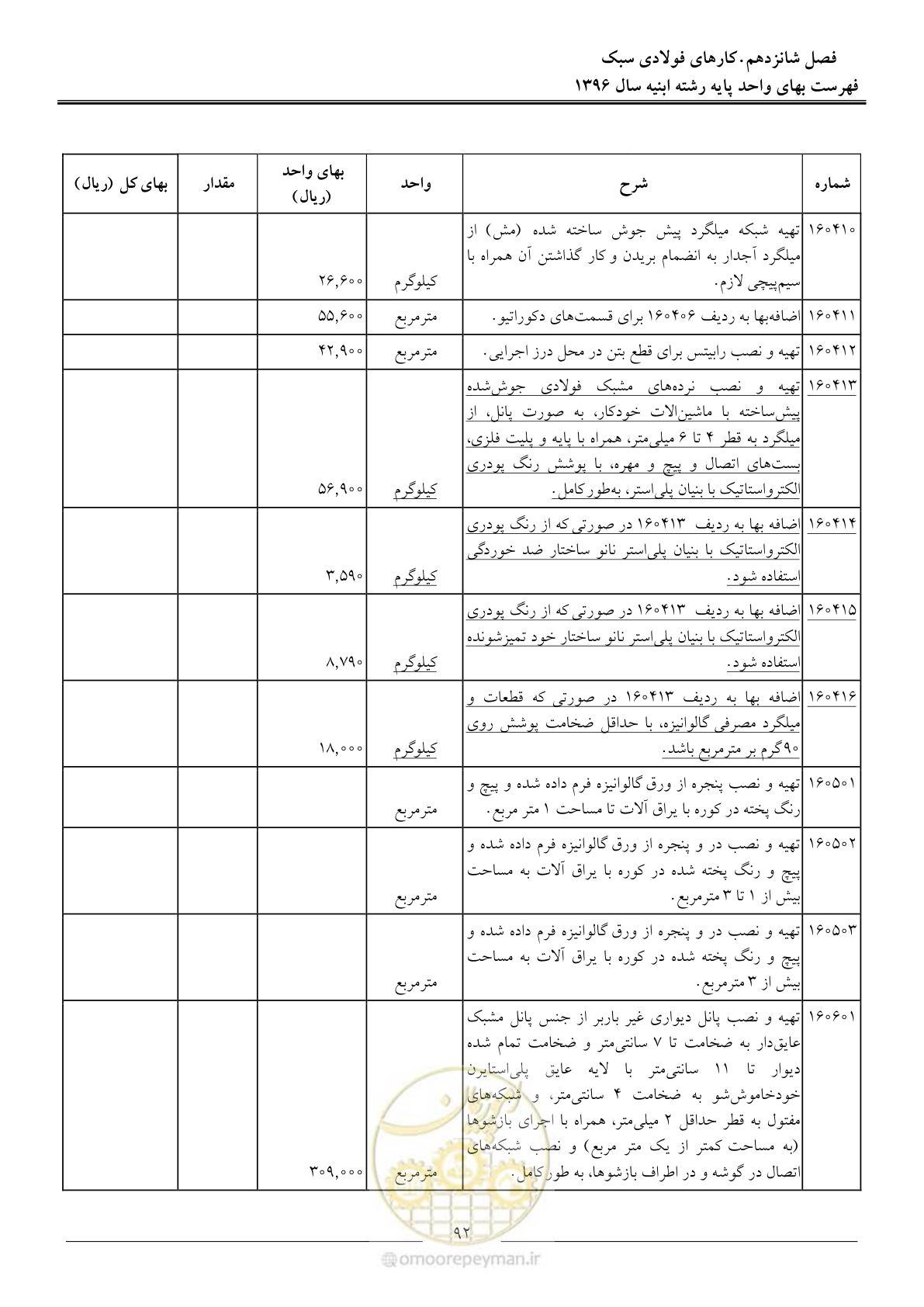 صفحه 95 از 172