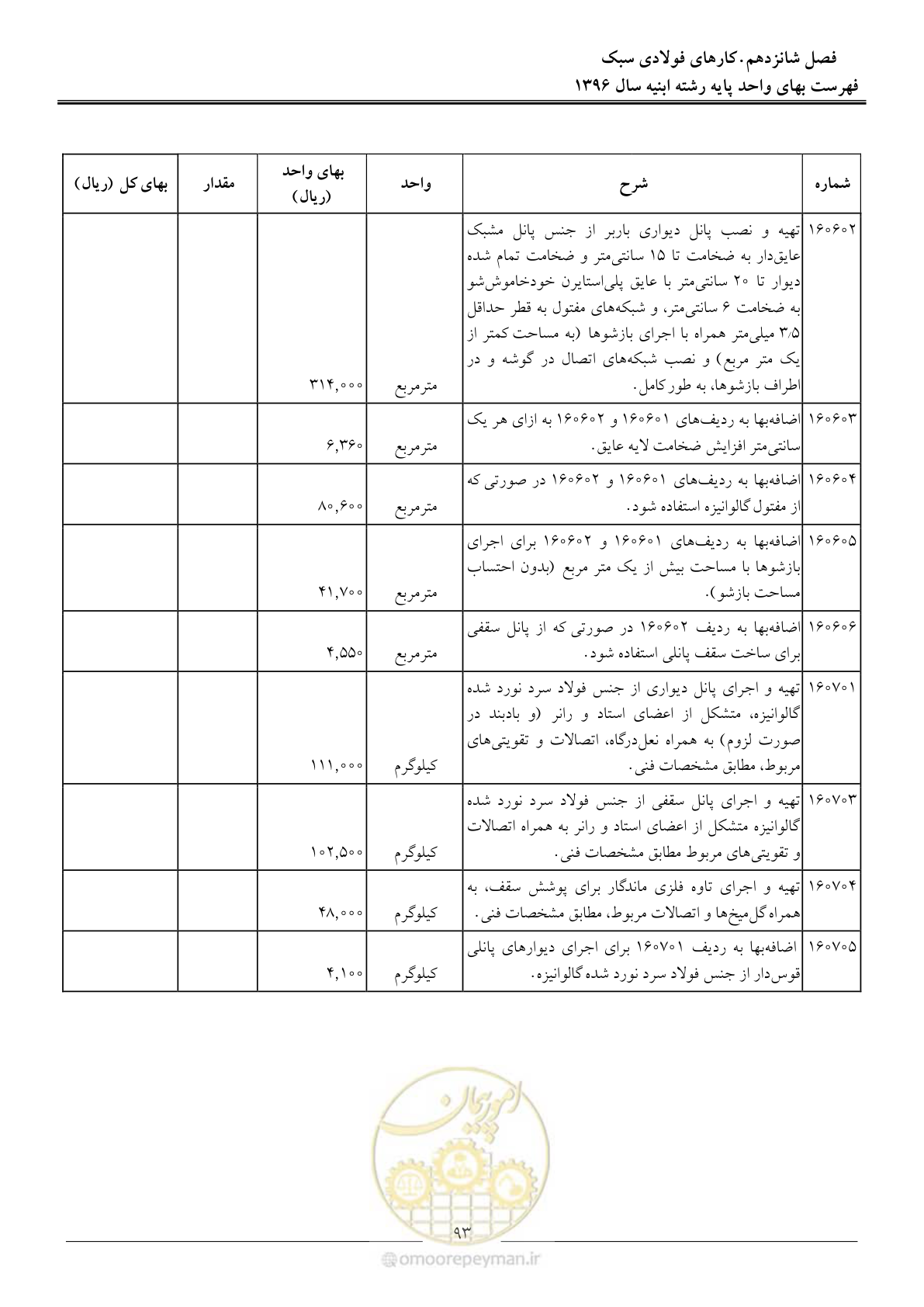 صفحه 96 از 172