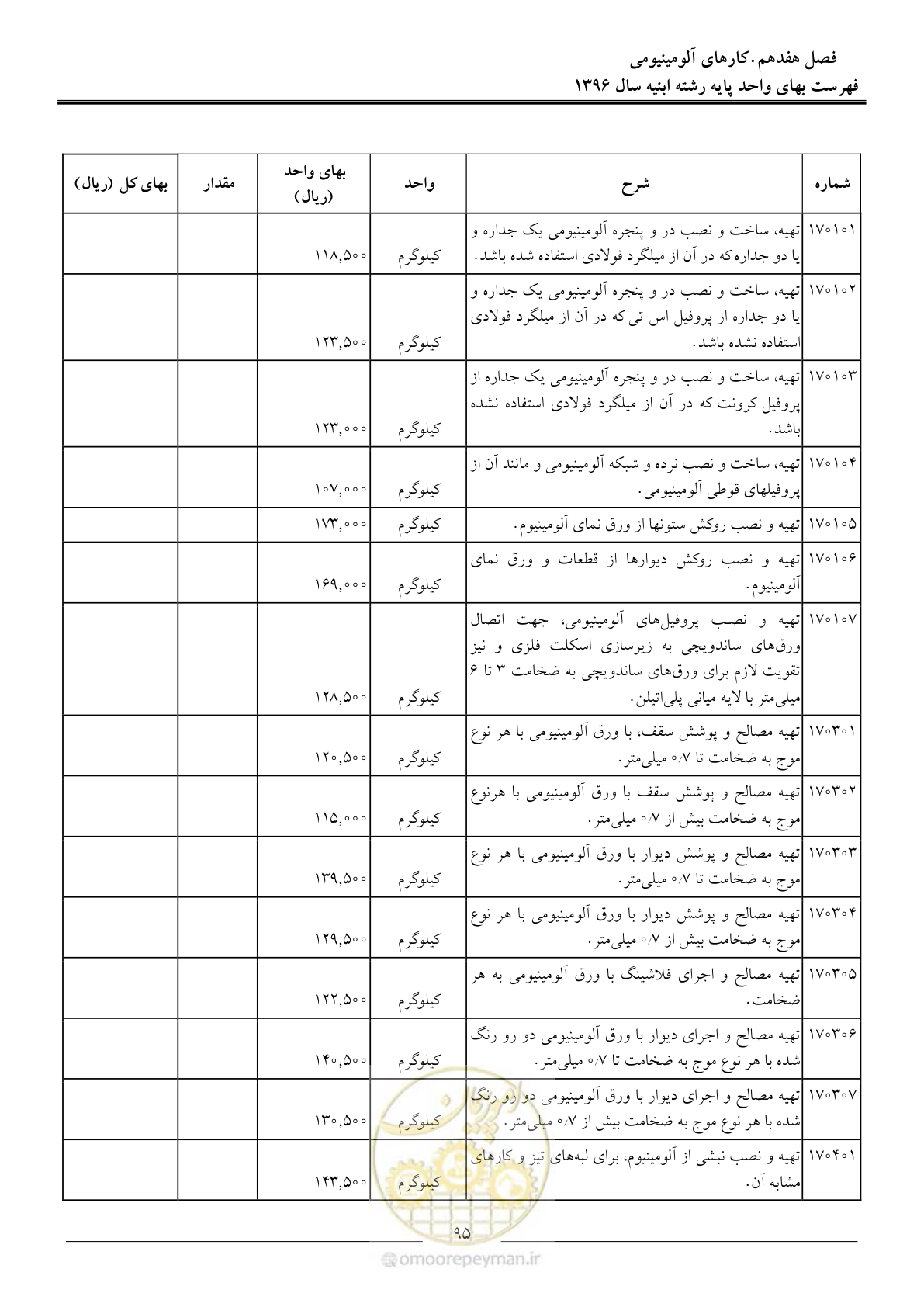 صفحه 98 از 172