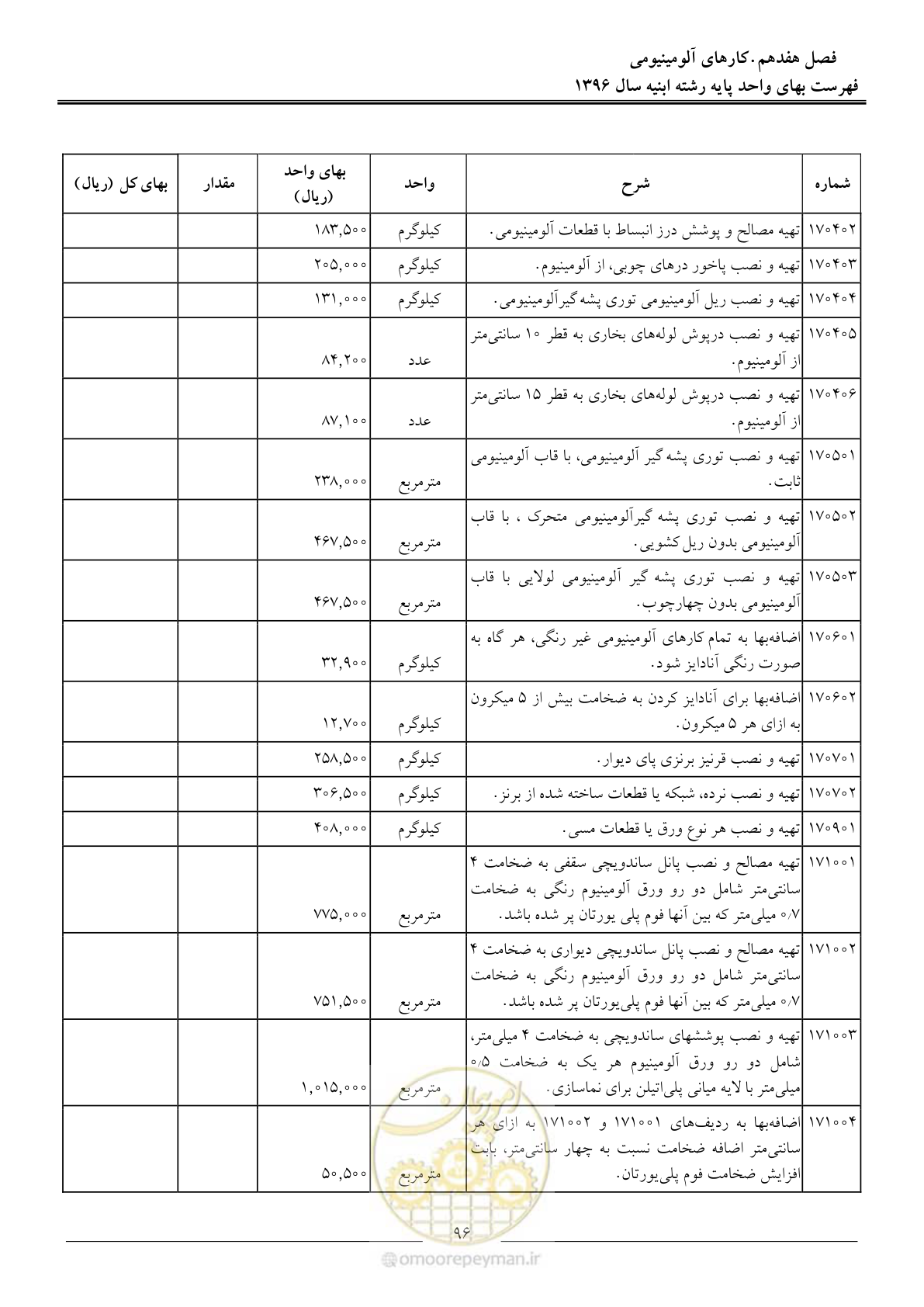 صفحه 99 از 172