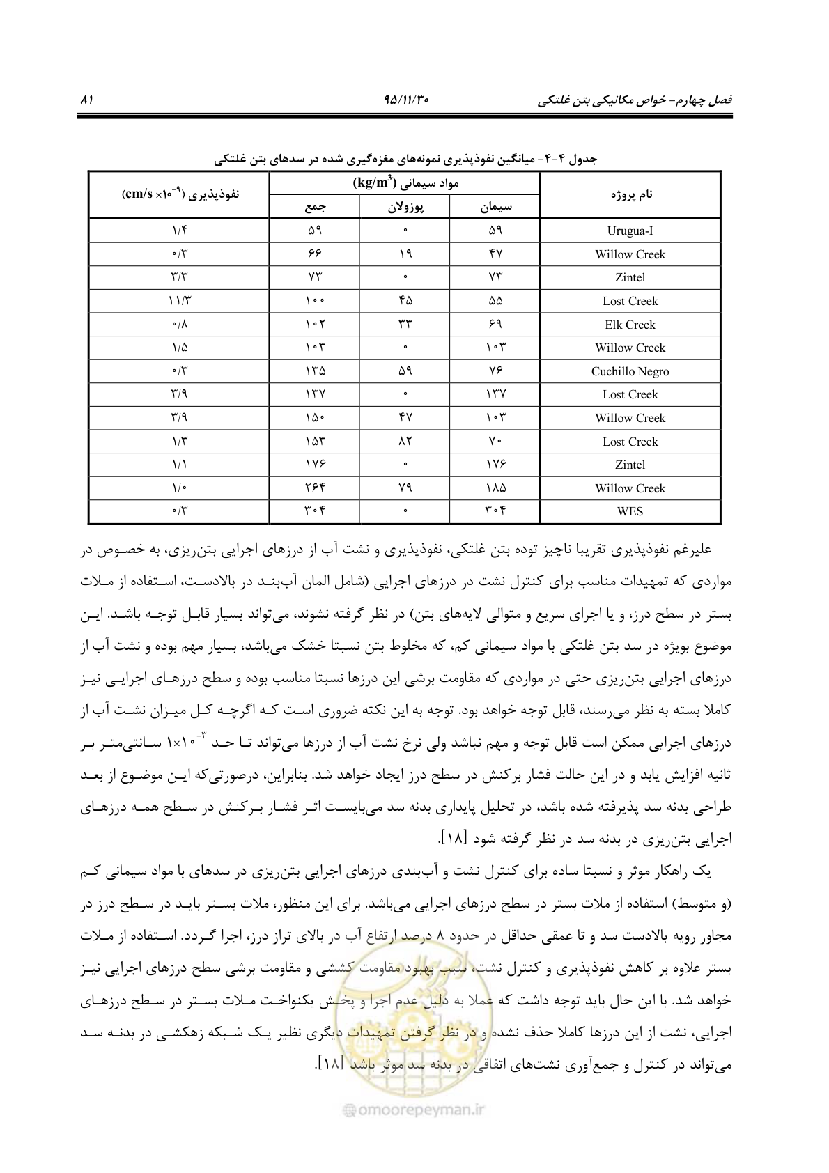 صفحه 103 از 309