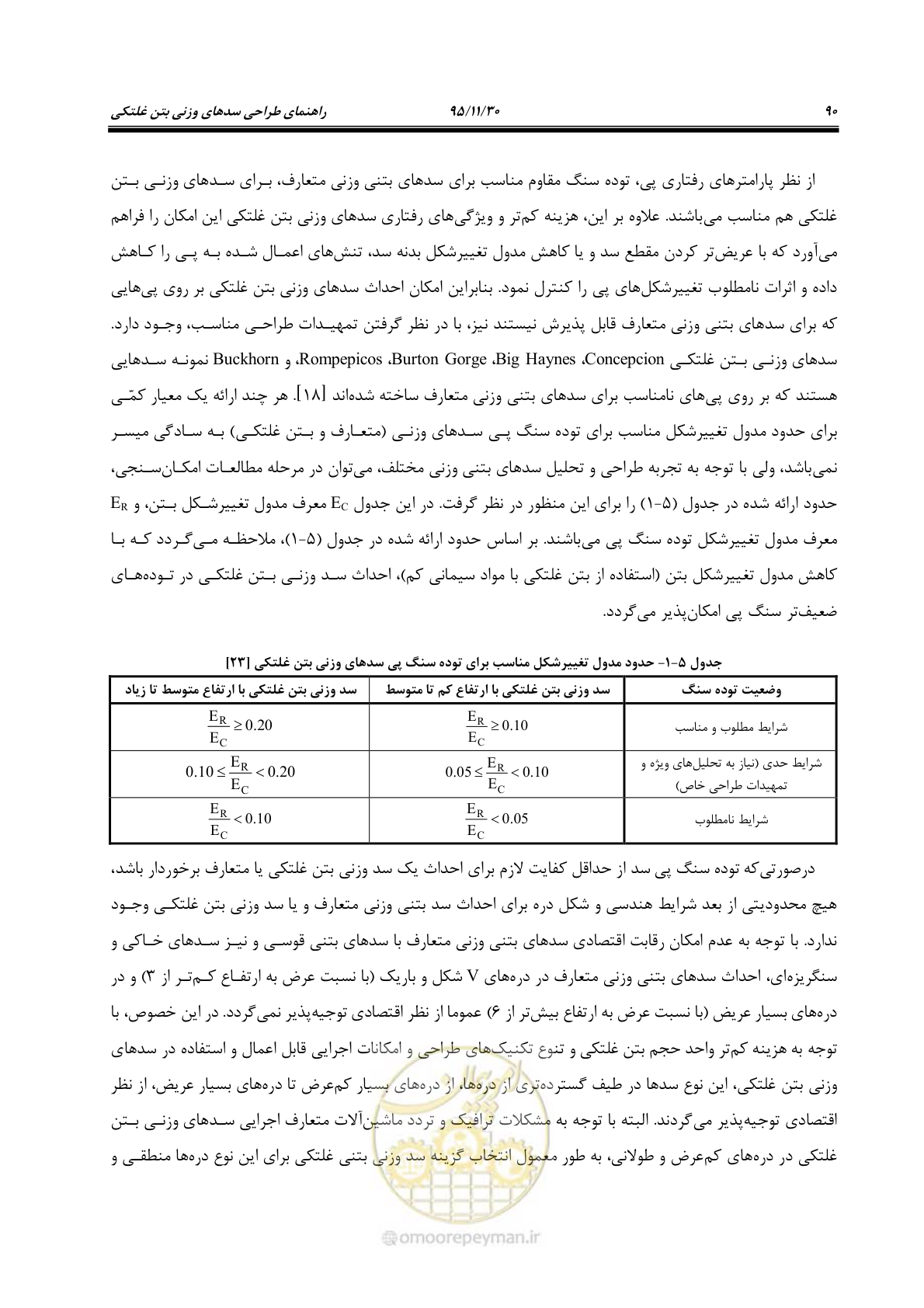 صفحه 112 از 309