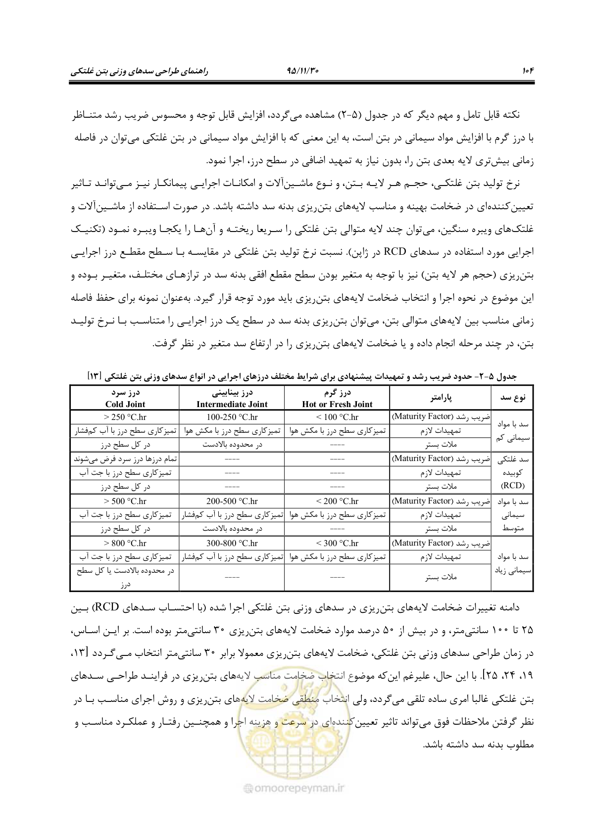 صفحه 126 از 309