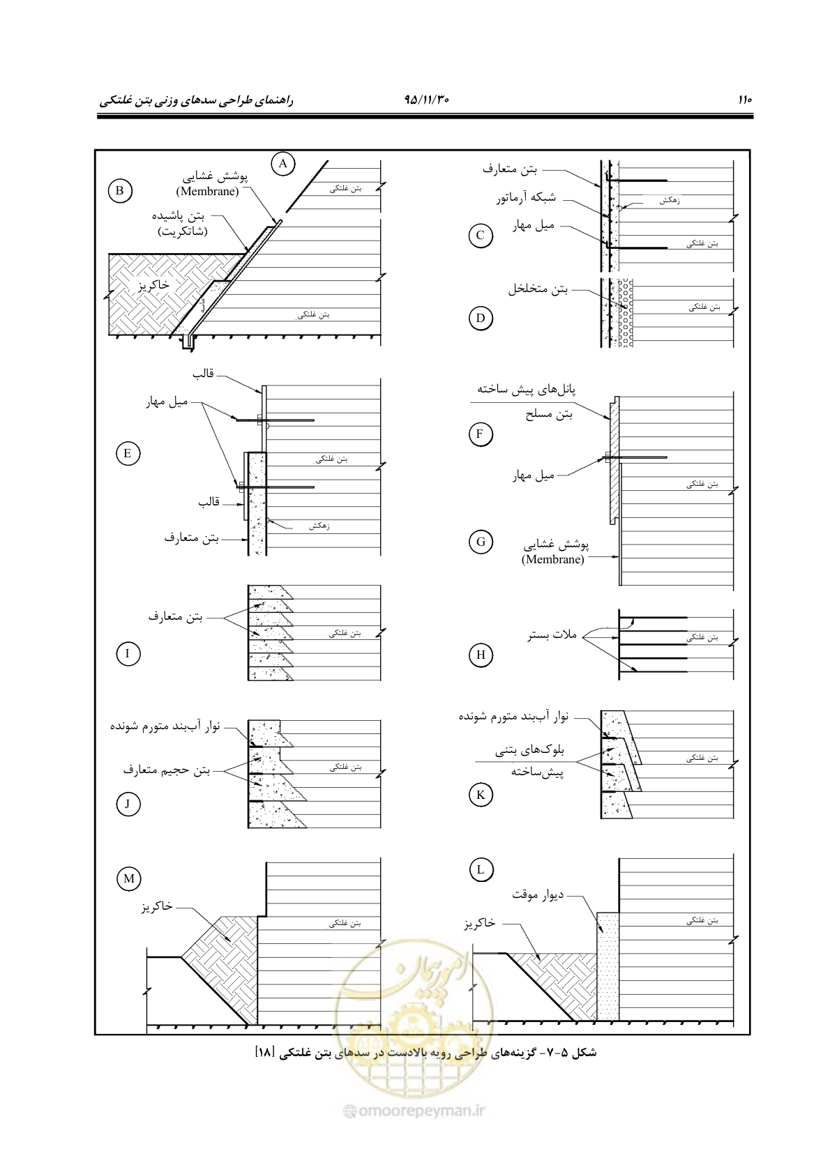 صفحه 132 از 309