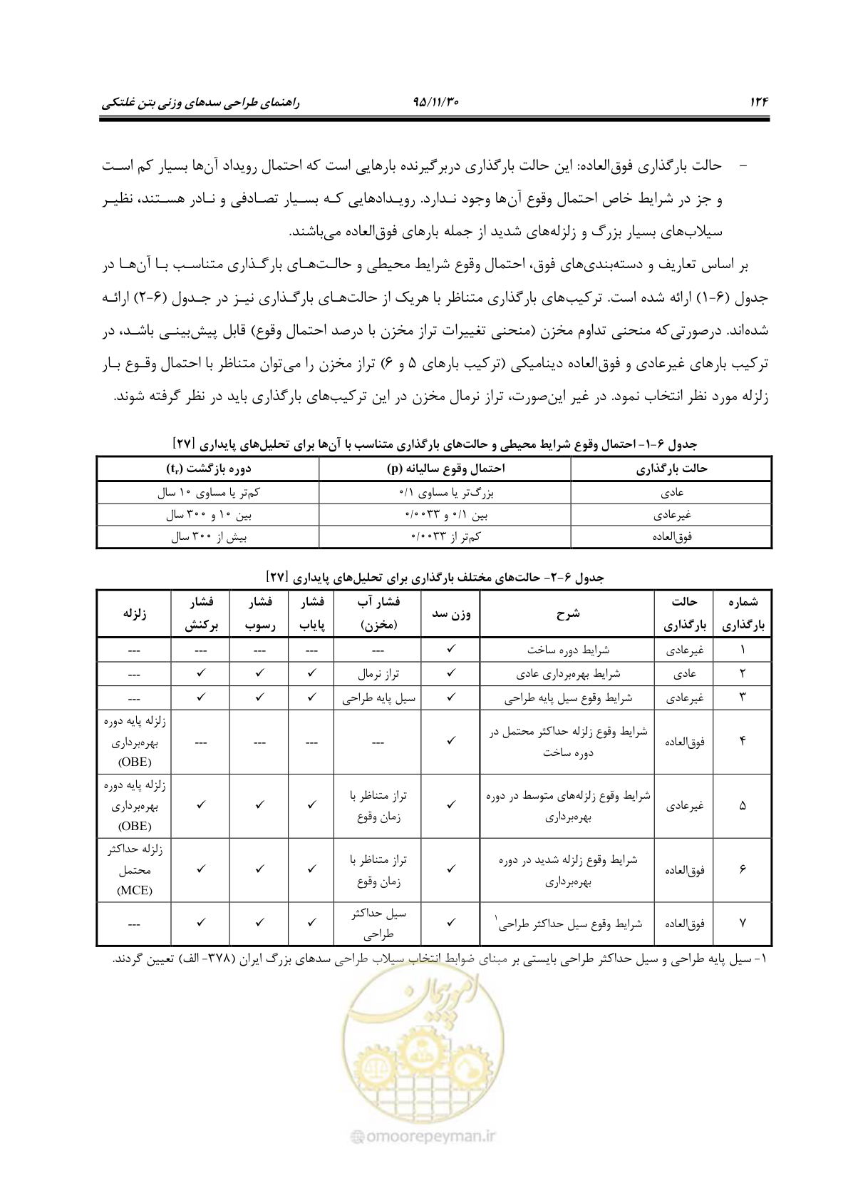 صفحه 146 از 309