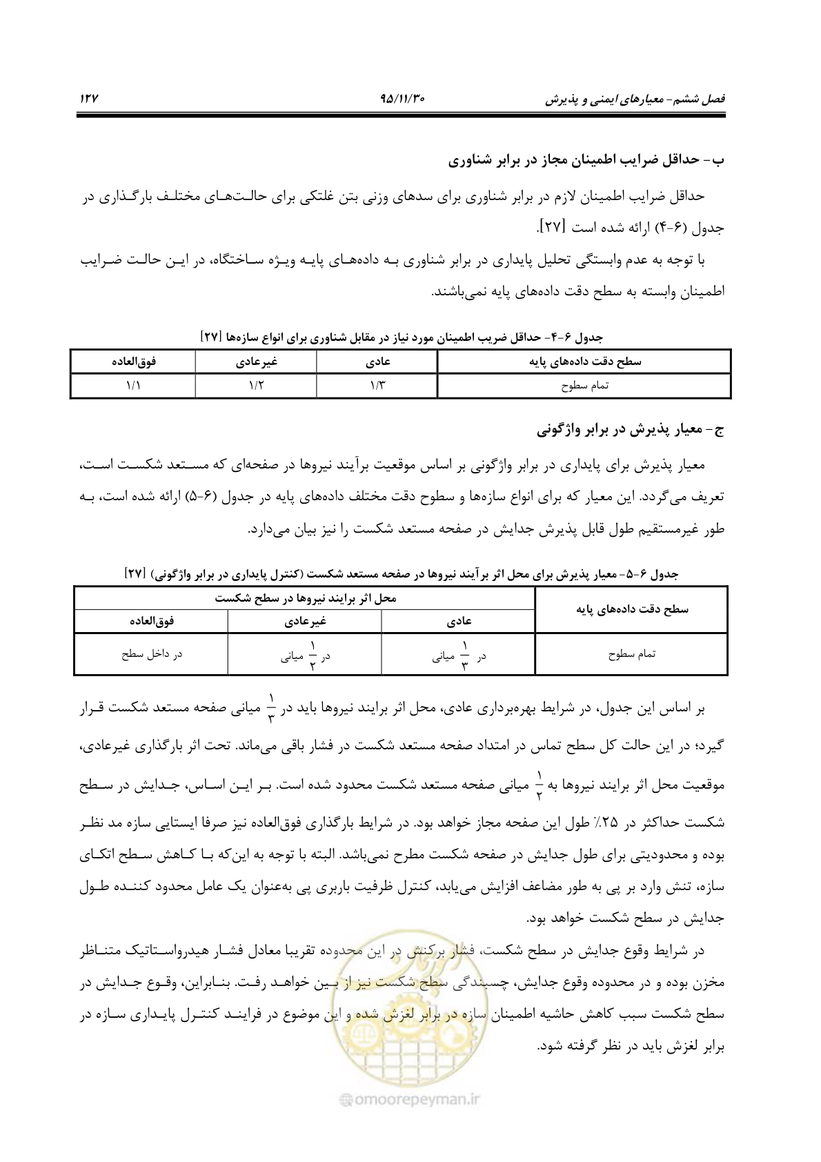 صفحه 149 از 309