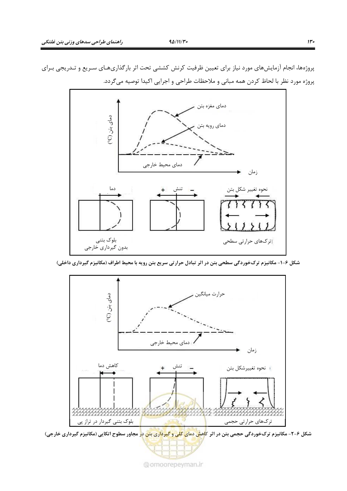 صفحه 152 از 309
