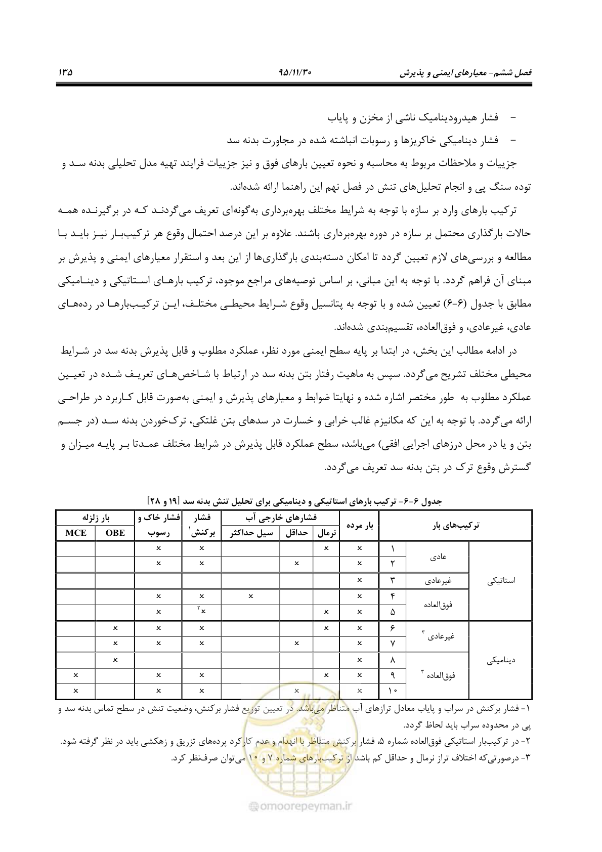 صفحه 157 از 309