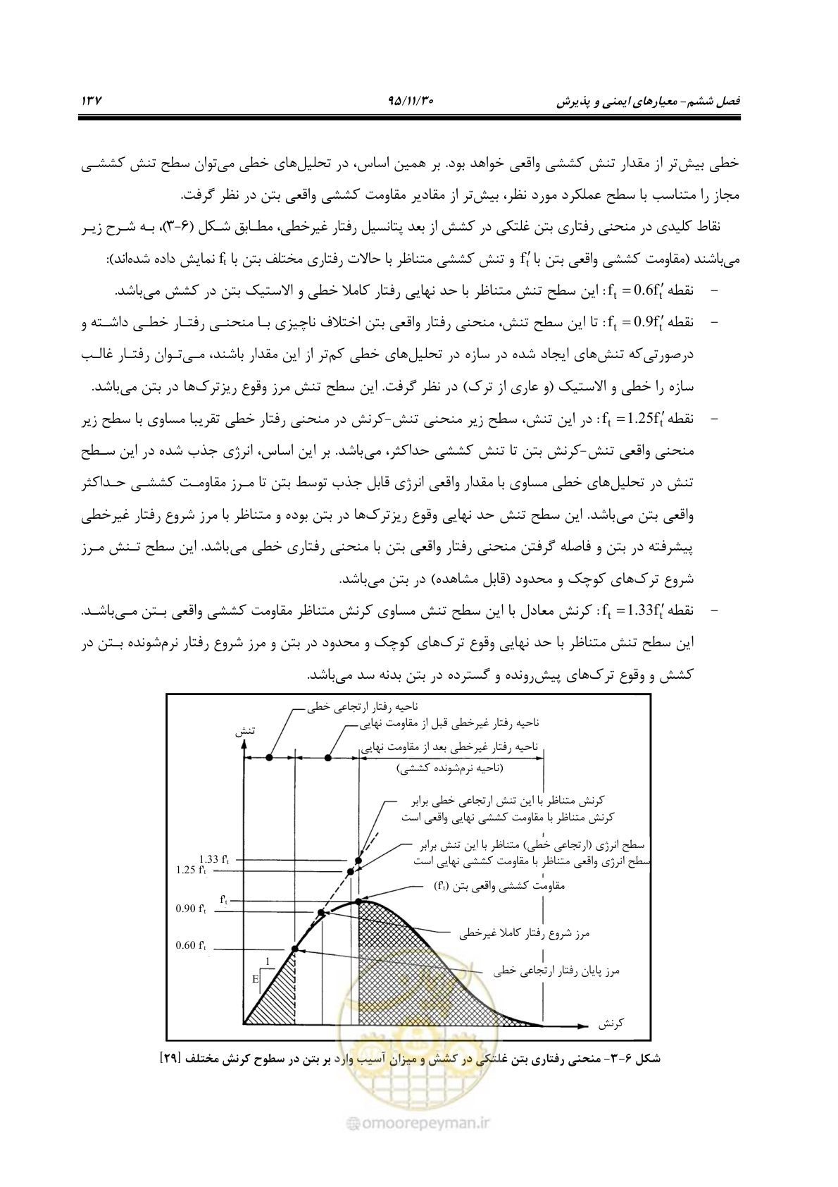 صفحه 159 از 309