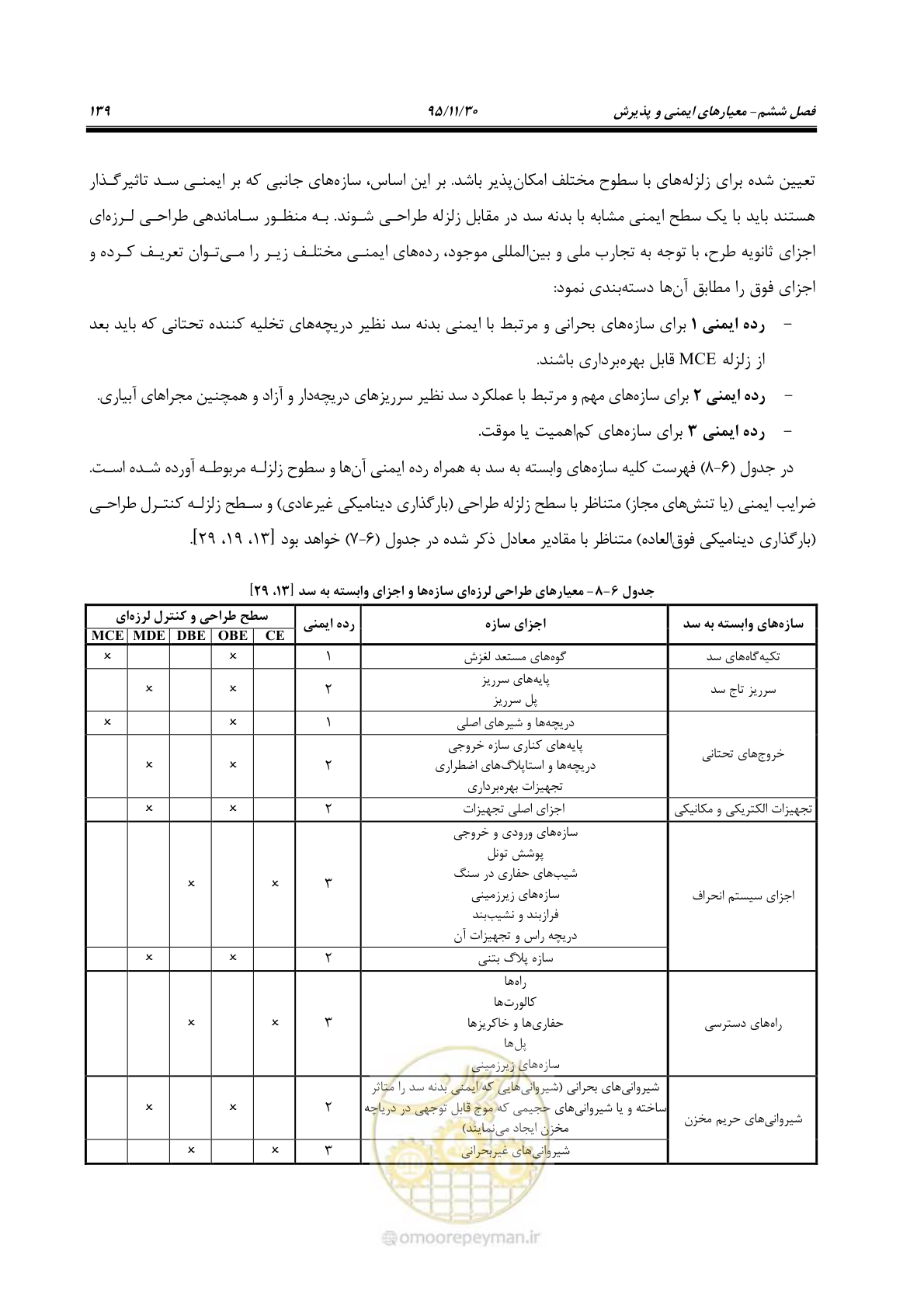 صفحه 161 از 309