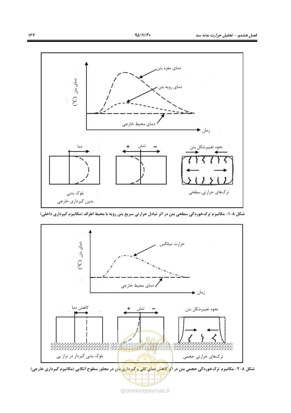 صفحه 189 از 309