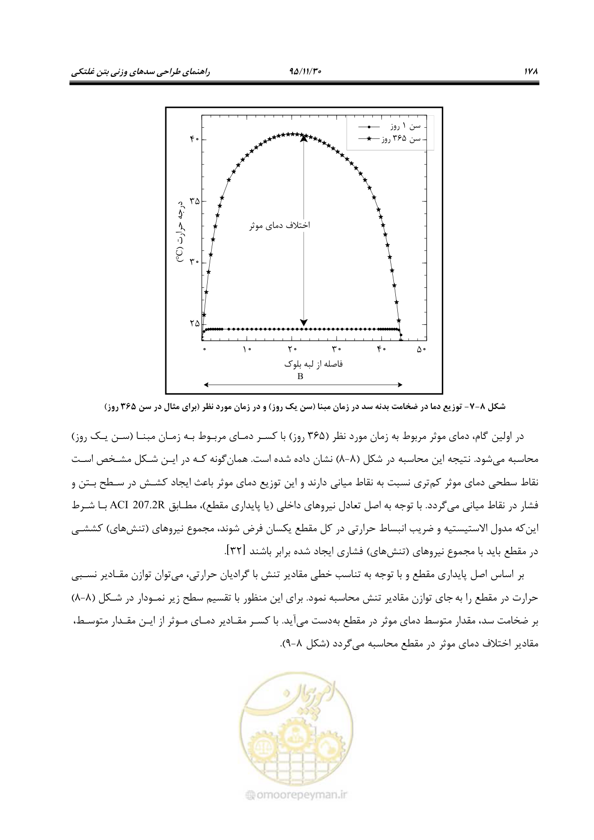 صفحه 200 از 309