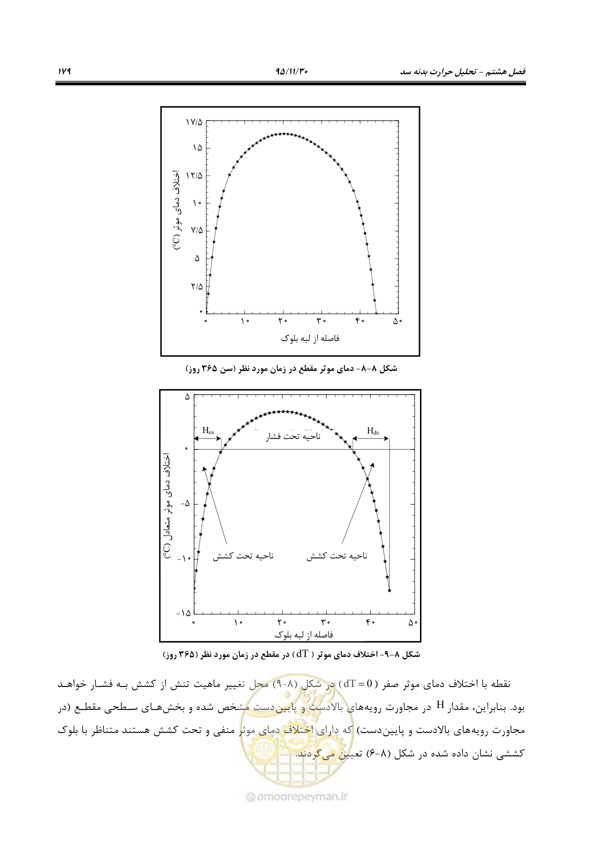 صفحه 201 از 309