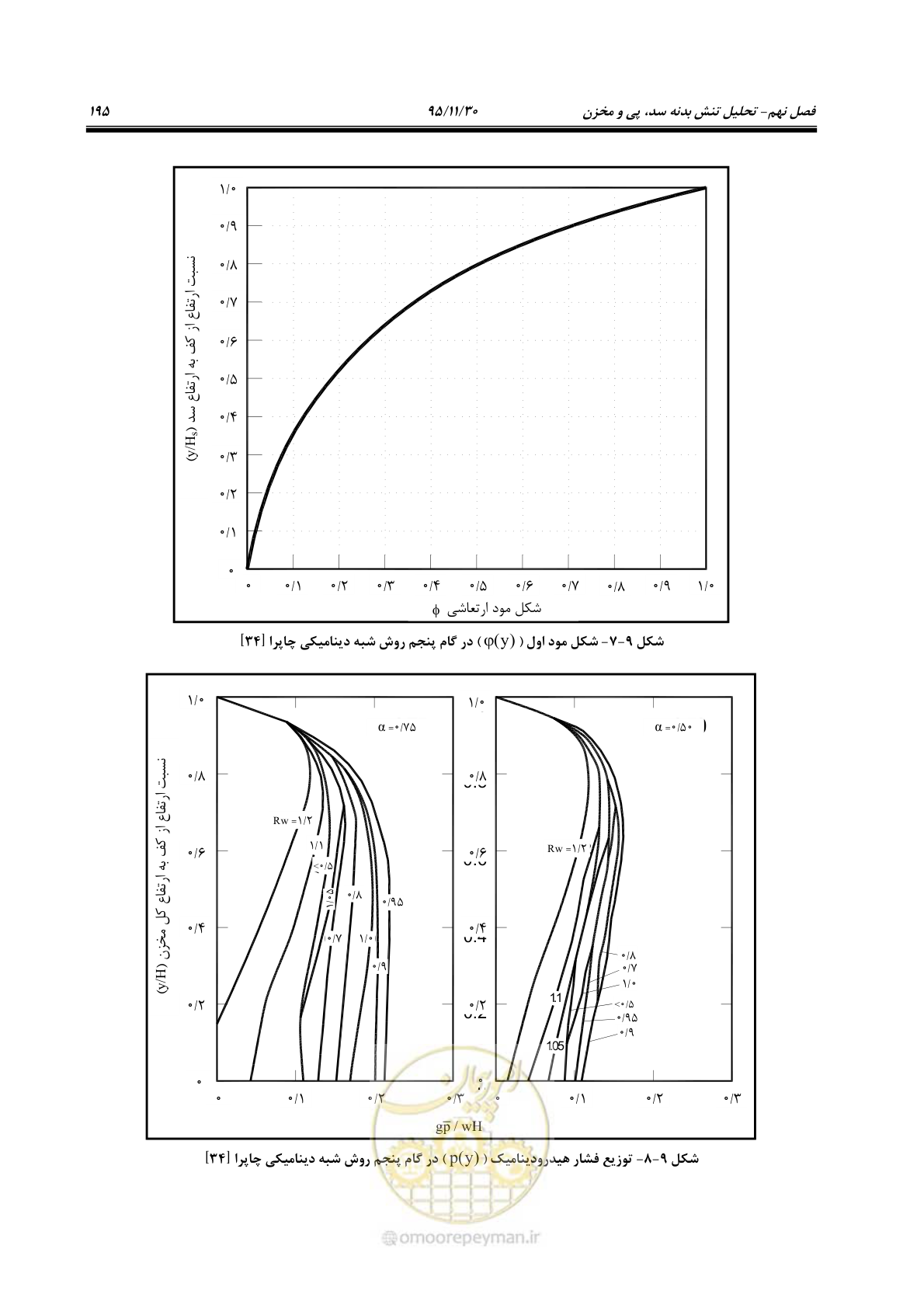 صفحه 217 از 309