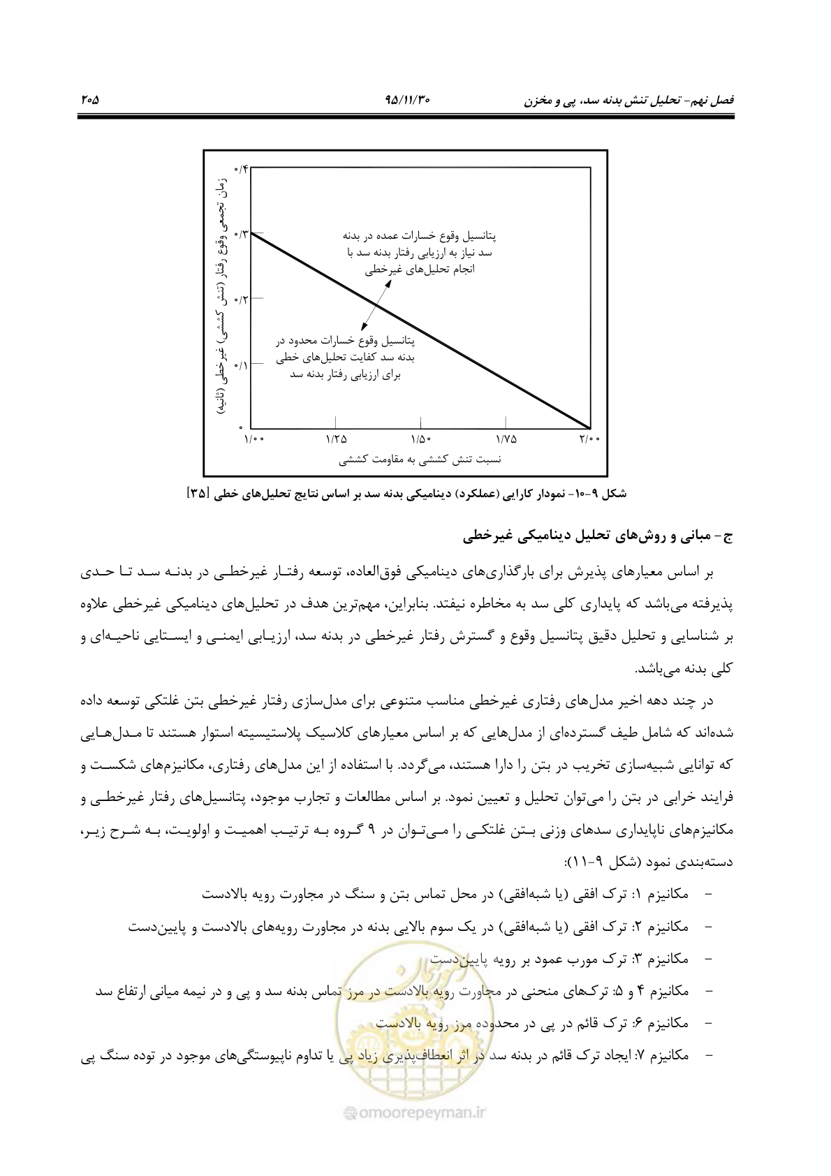 صفحه 227 از 309