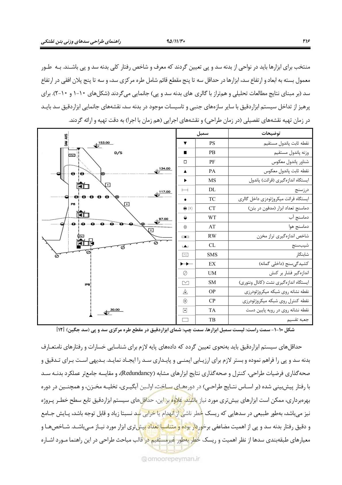 صفحه 238 از 309