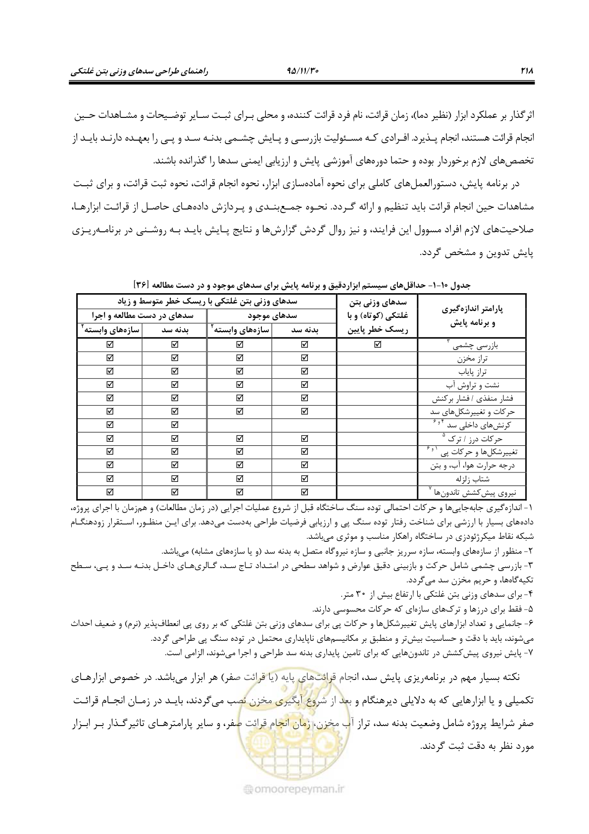 صفحه 240 از 309