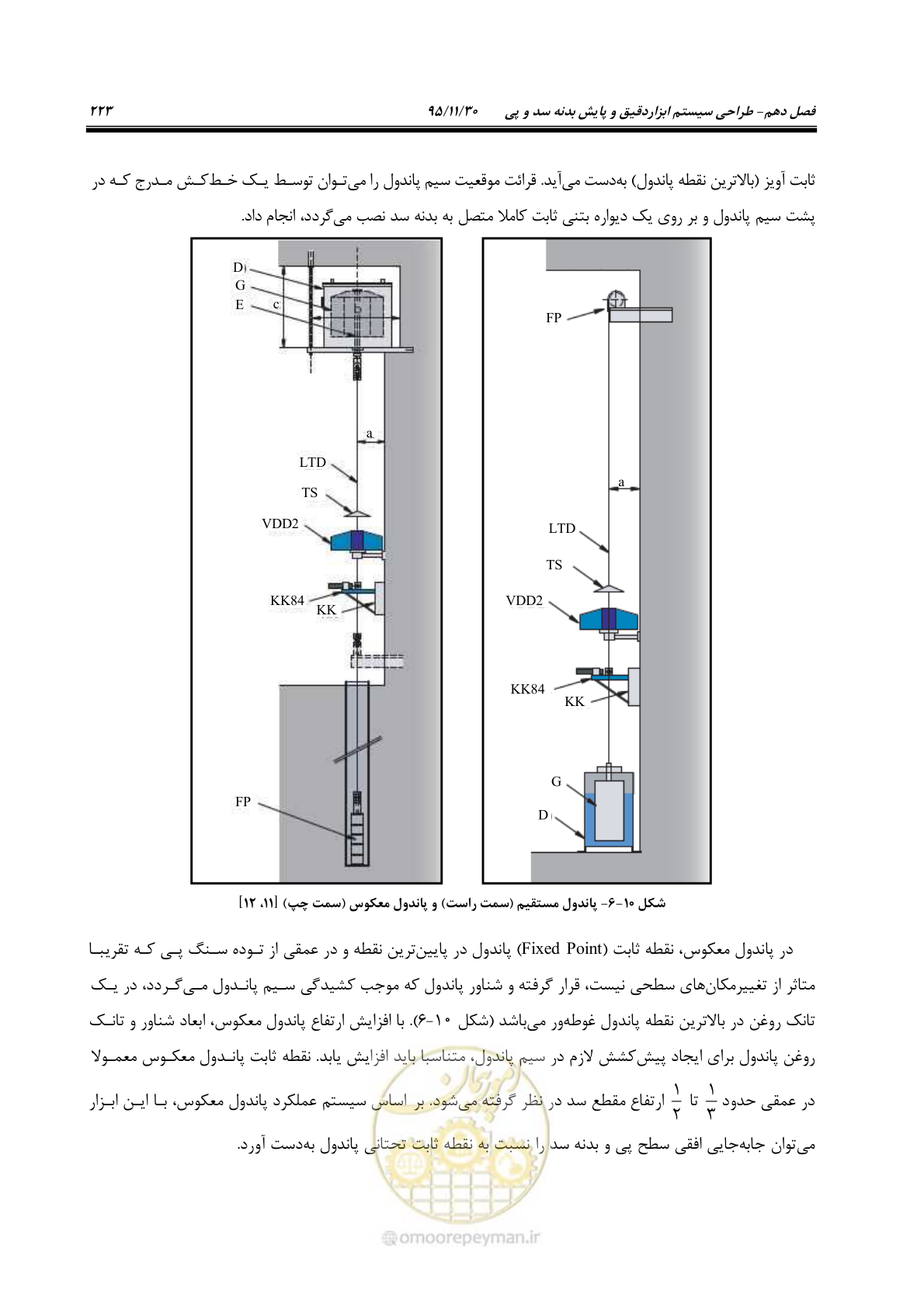 صفحه 245 از 309