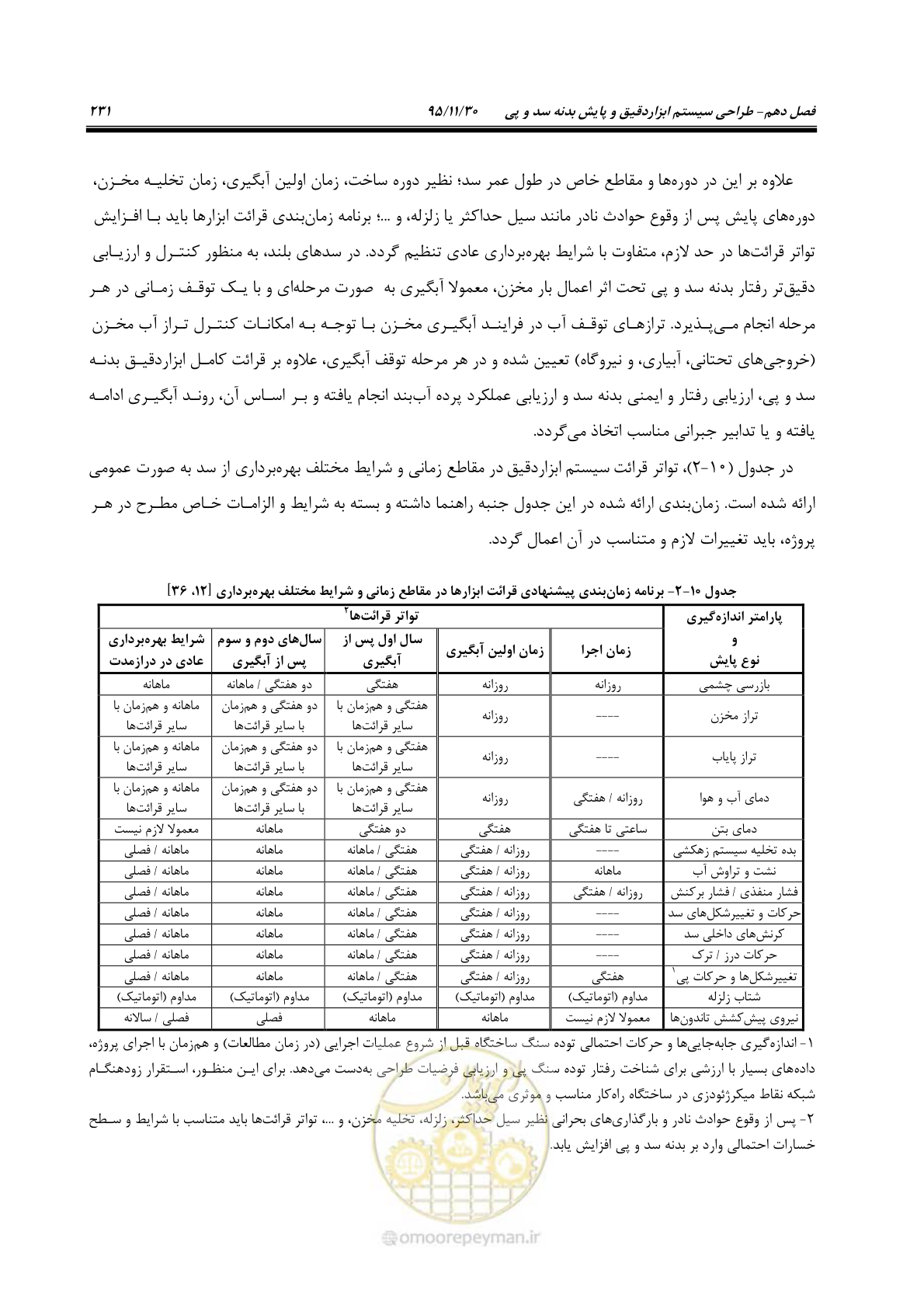صفحه 253 از 309