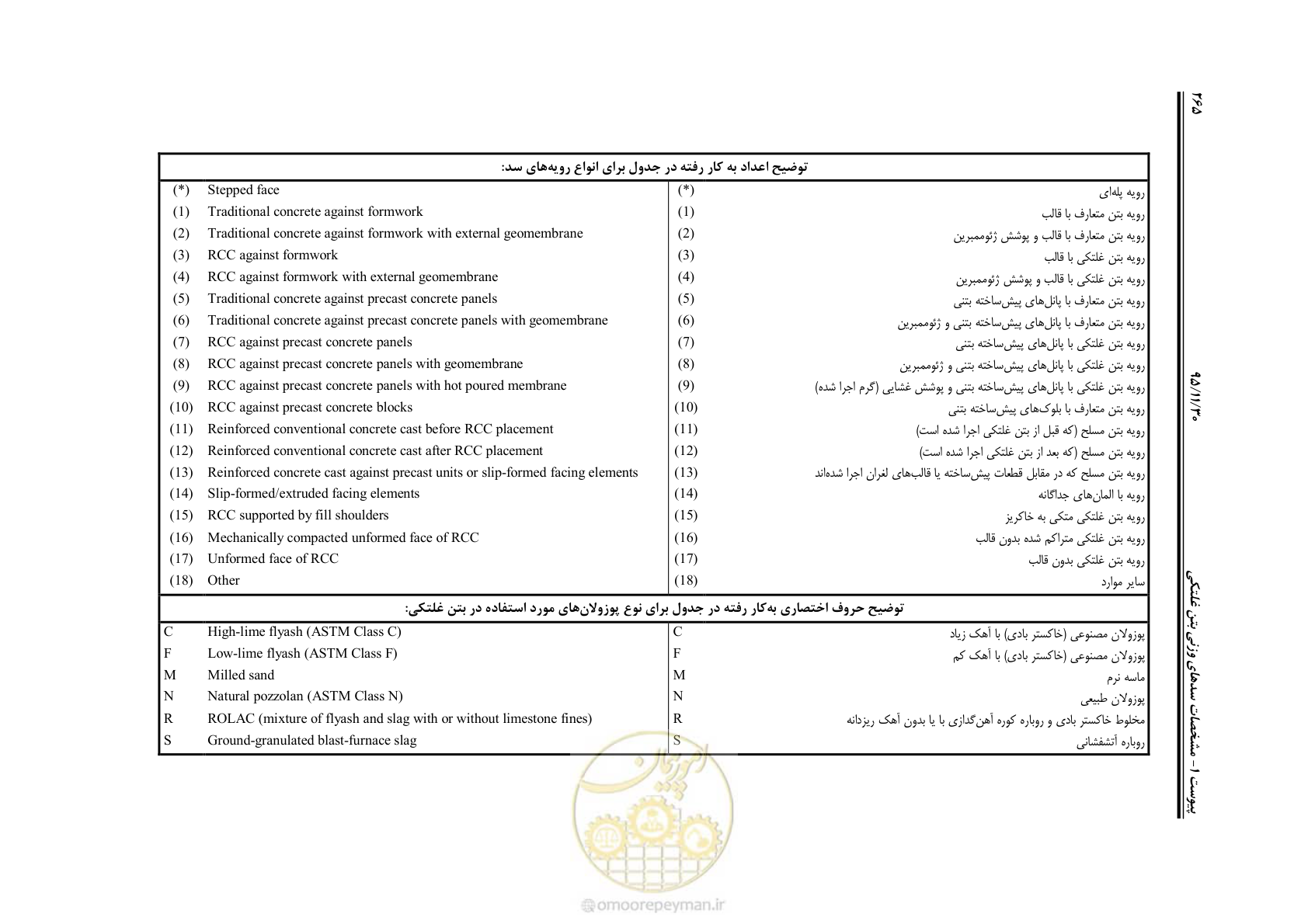 صفحه 286 از 309