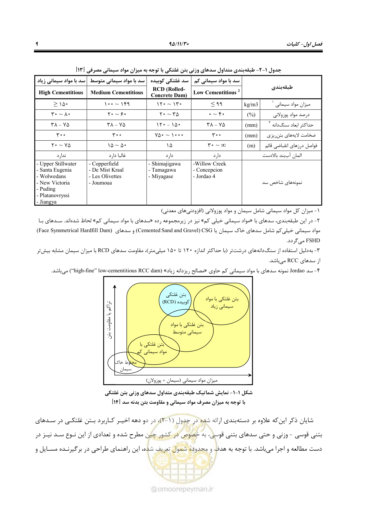 صفحه 31 از 309