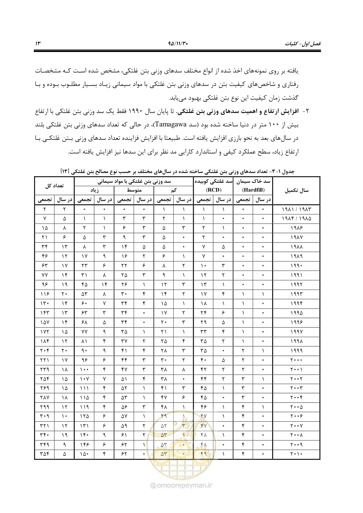صفحه 35 از 309
