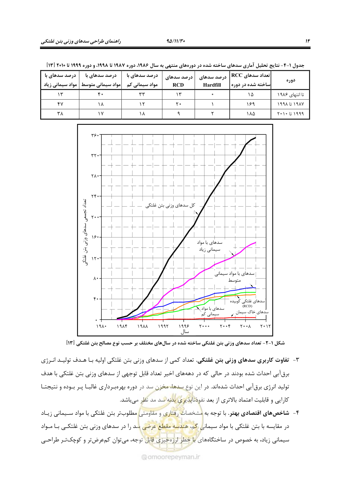 صفحه 36 از 309