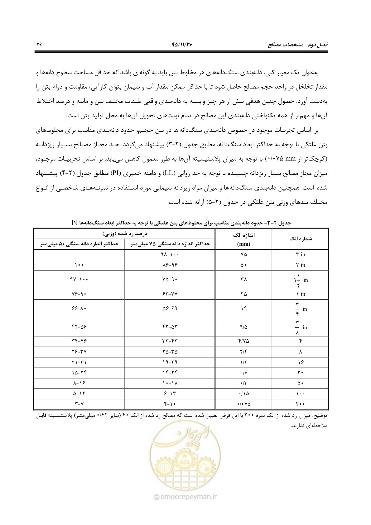 صفحه 51 از 309