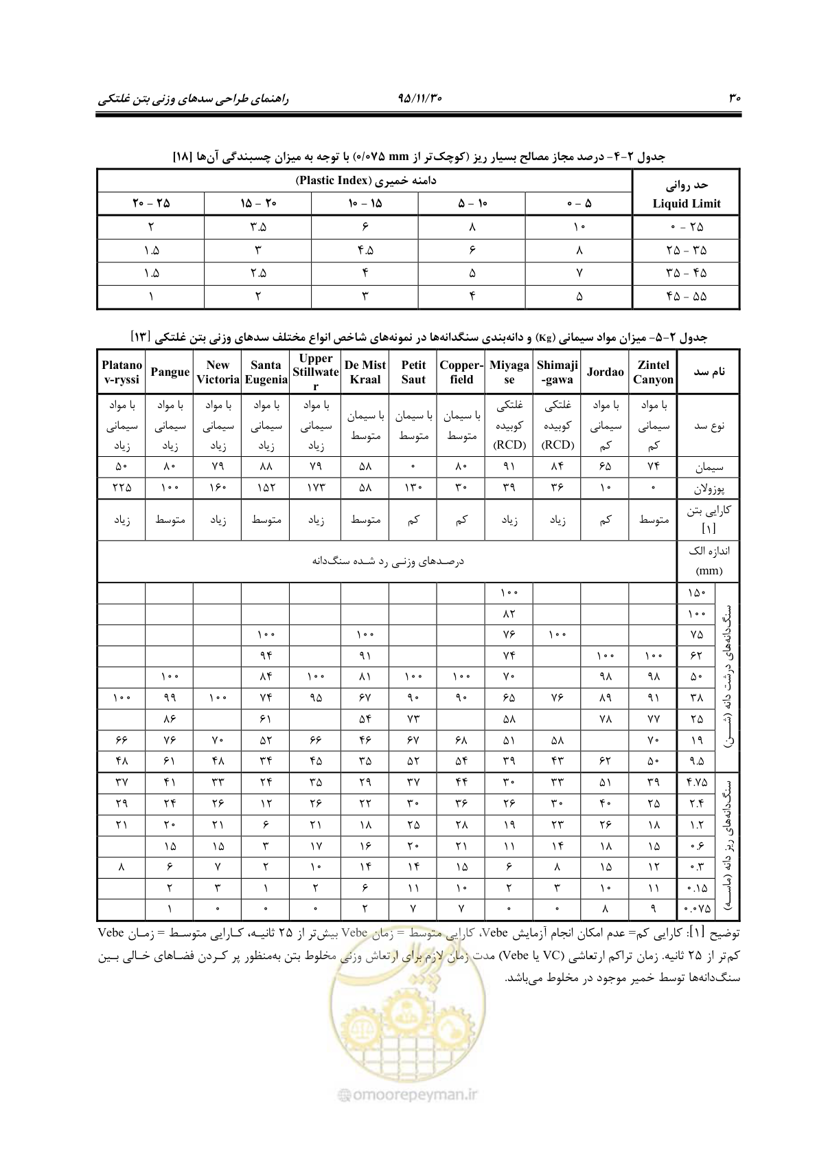 صفحه 52 از 309