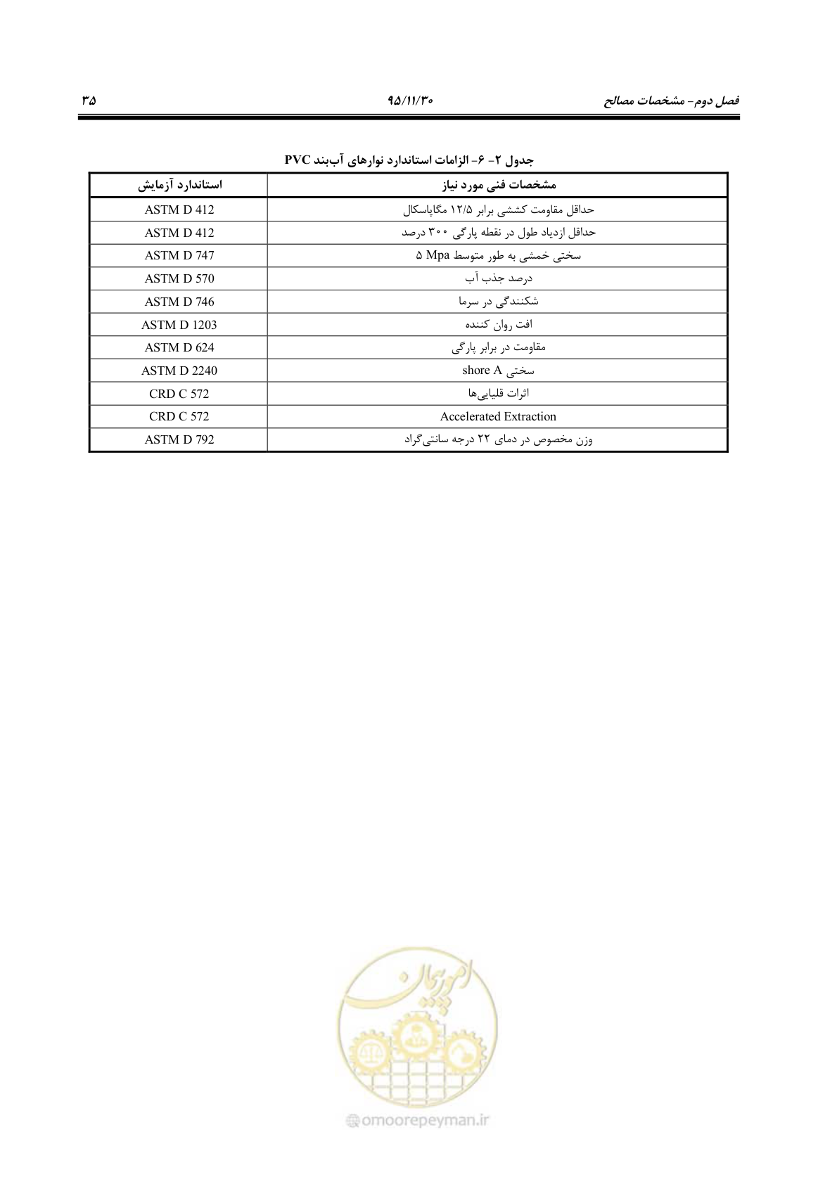 صفحه 57 از 309