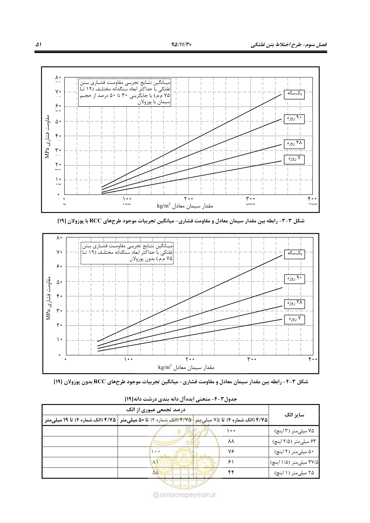 صفحه 73 از 309