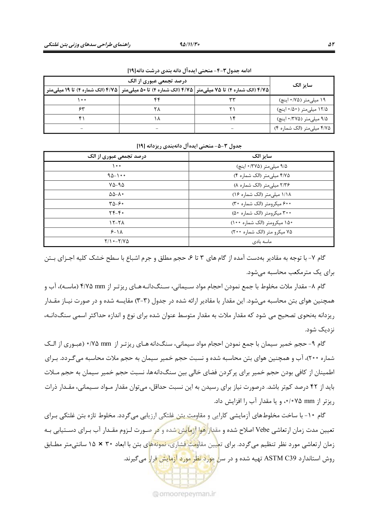 صفحه 74 از 309