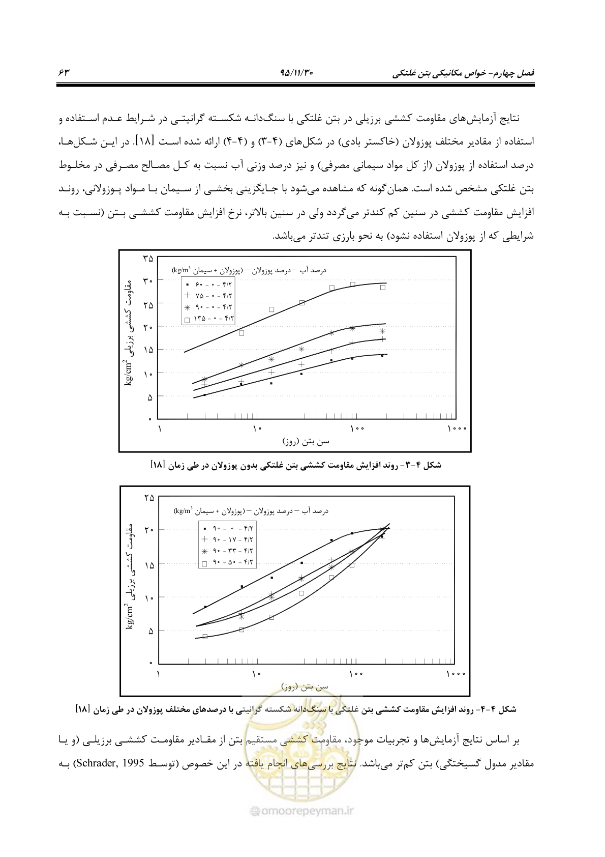صفحه 85 از 309