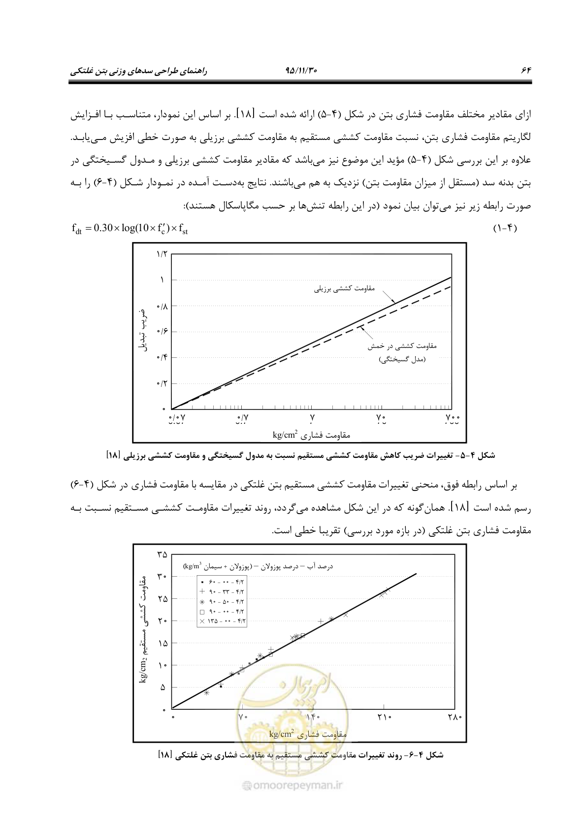صفحه 86 از 309