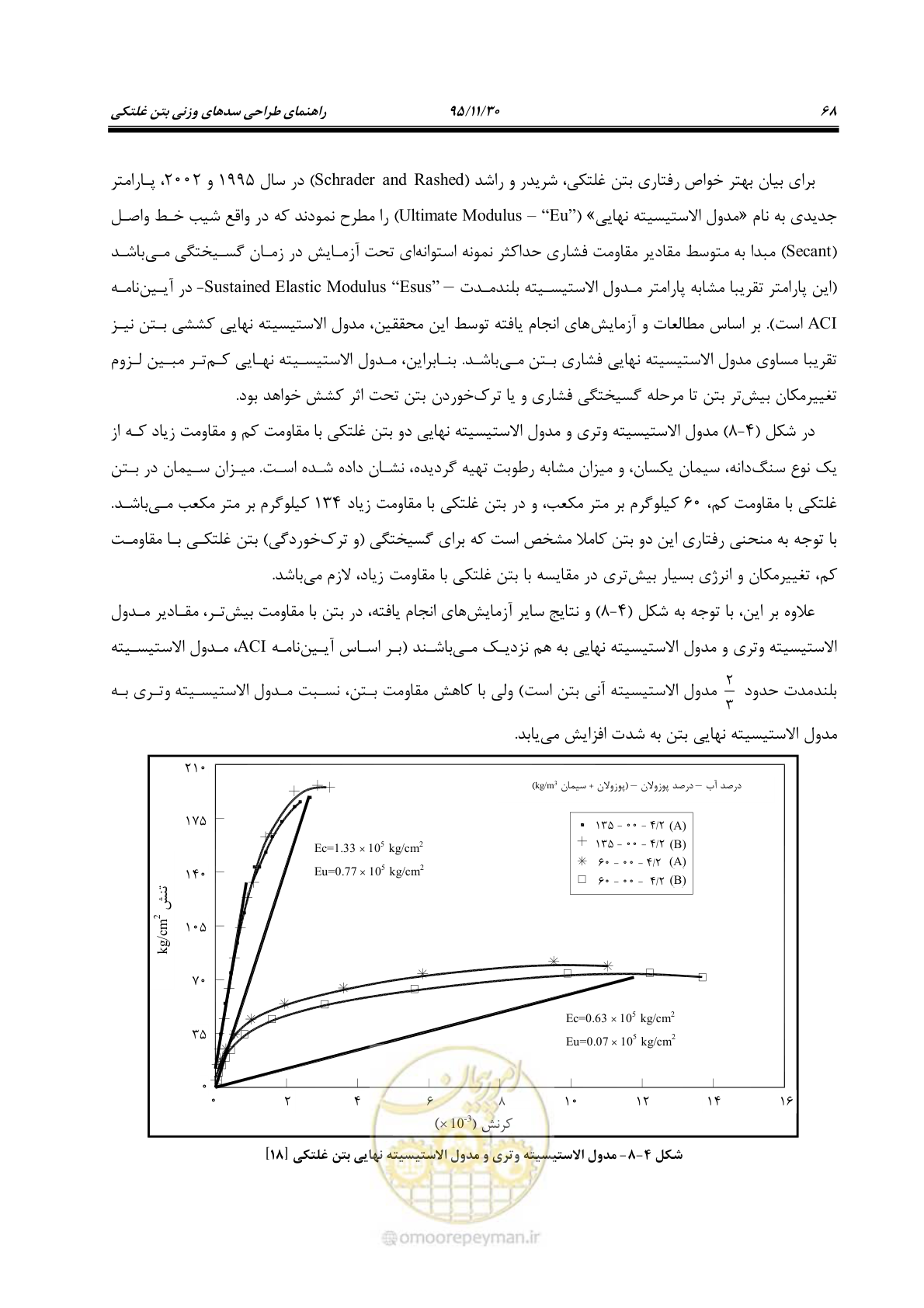 صفحه 90 از 309