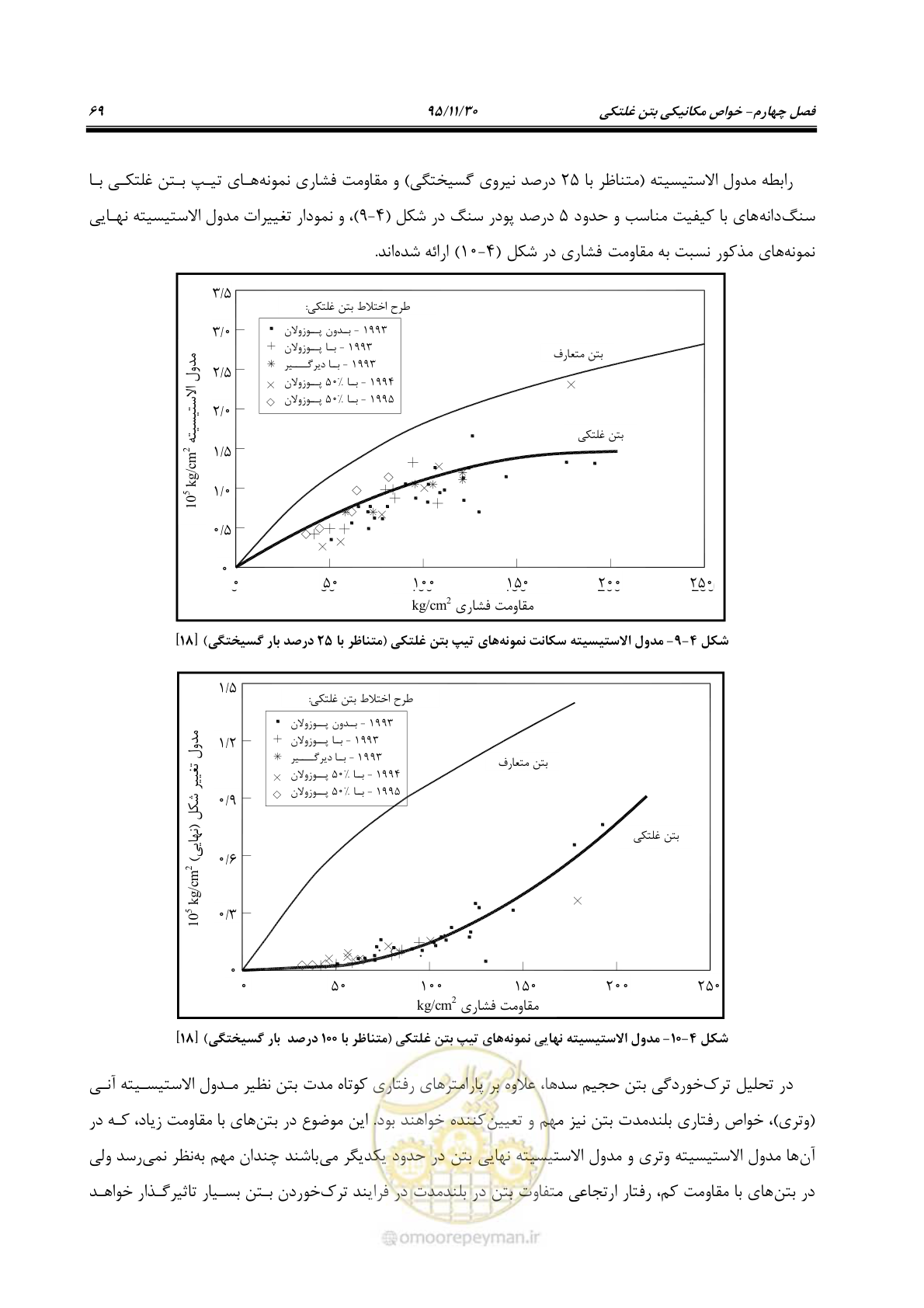 صفحه 91 از 309