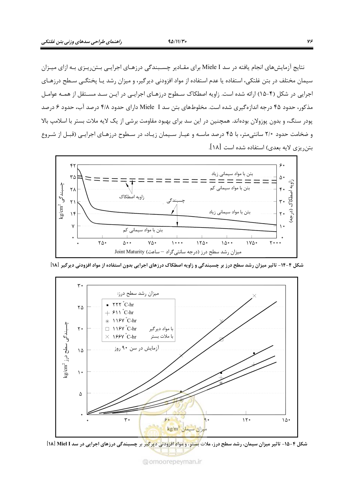 صفحه 98 از 309