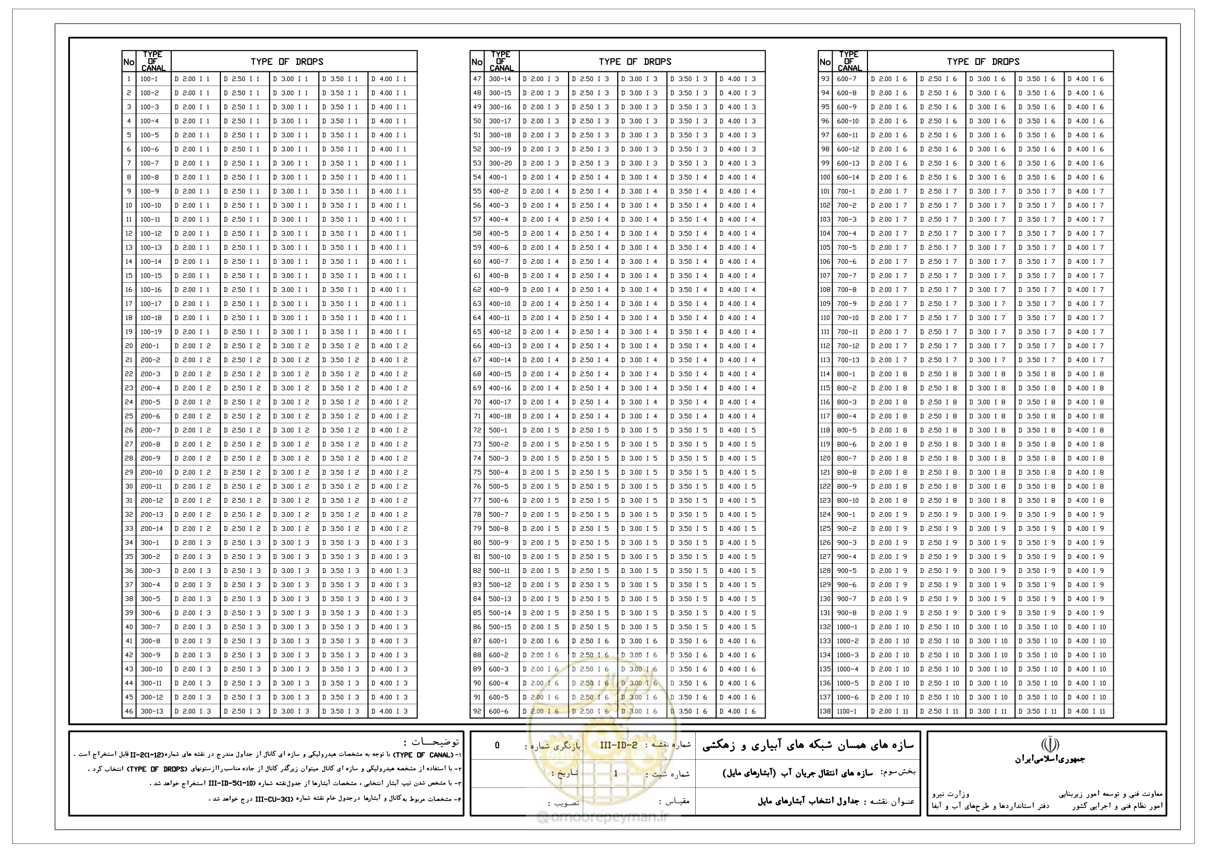 صفحه 100 از 285